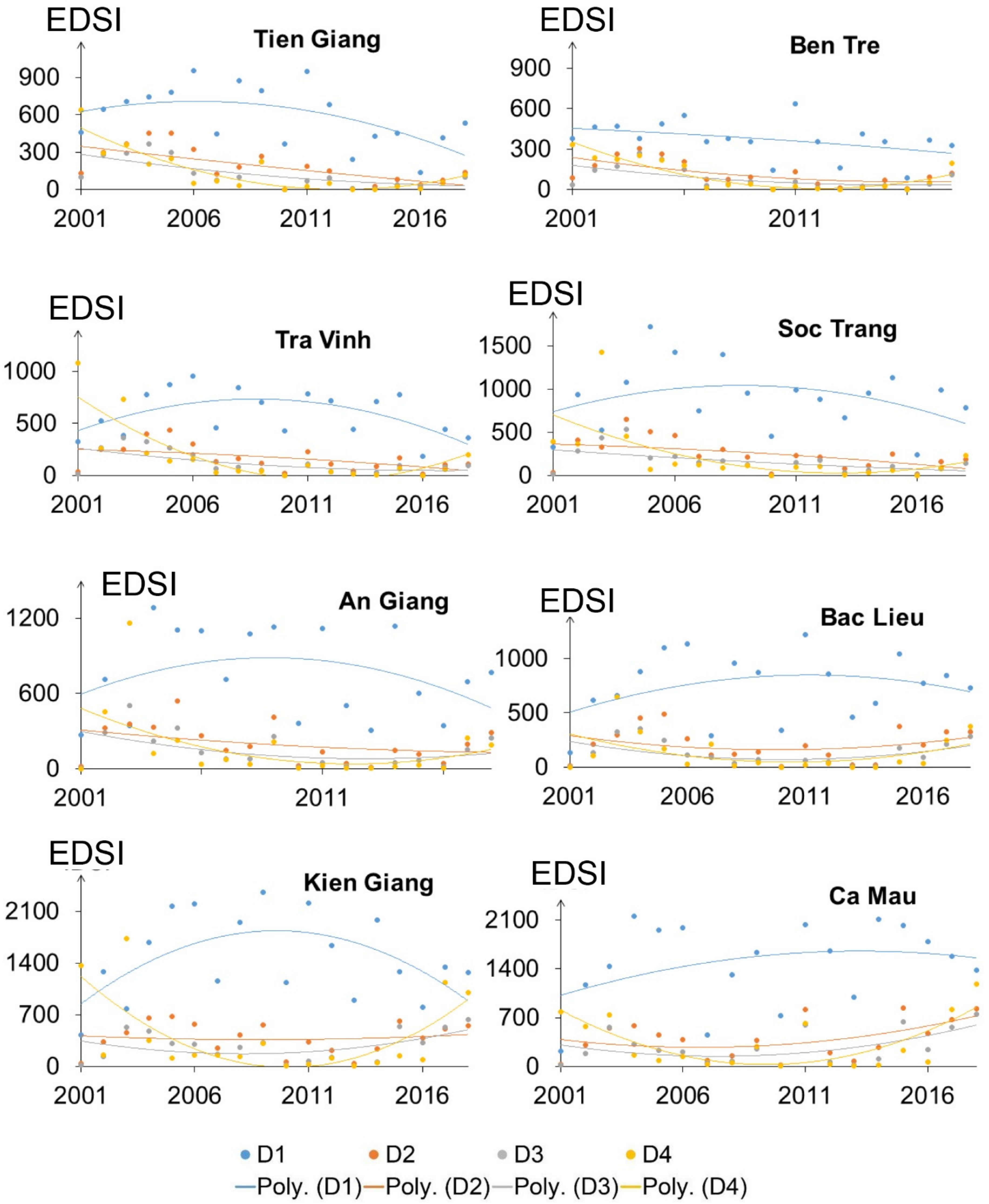 Remotesensing 11 02742 g007