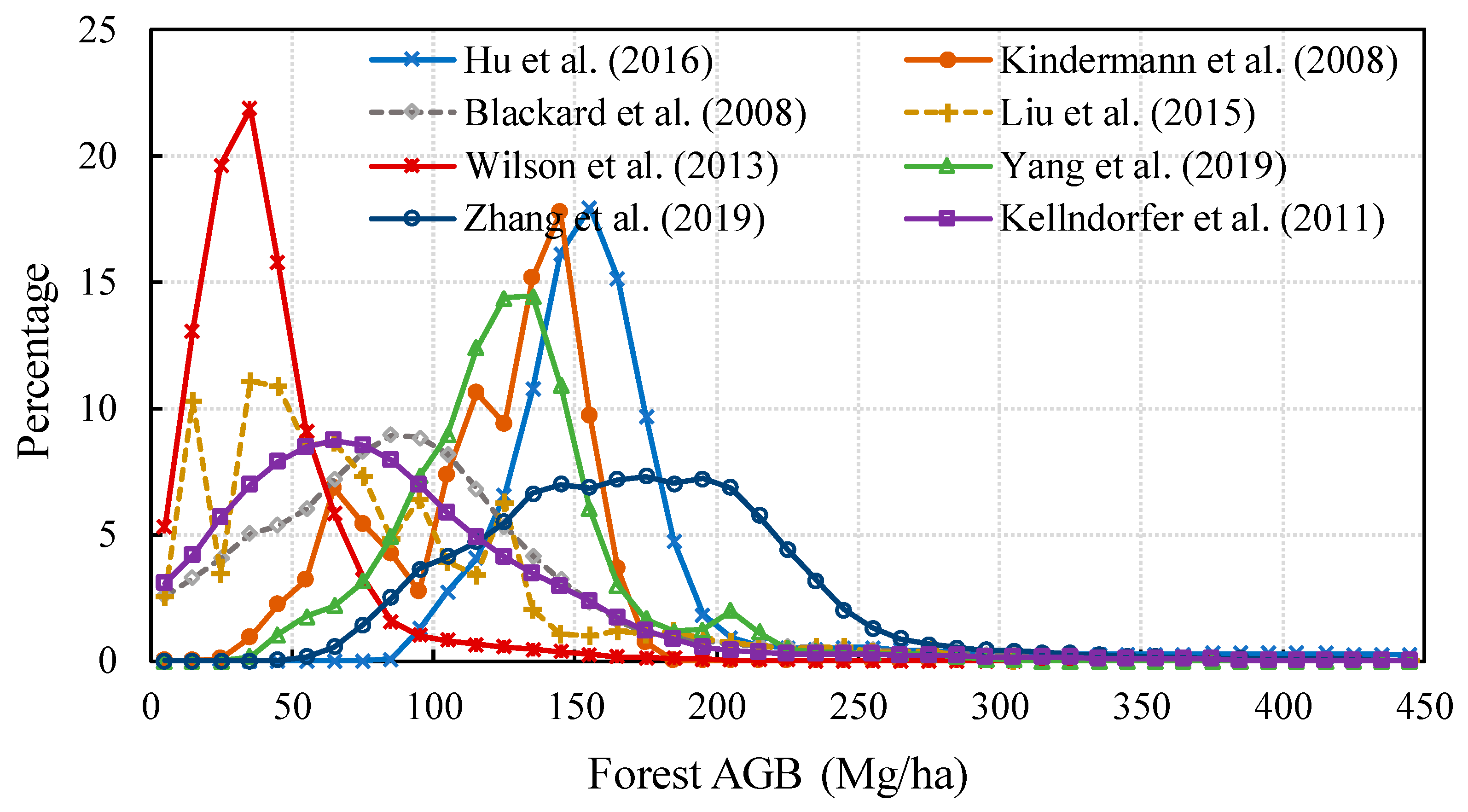 Remotesensing 11 02744 g005