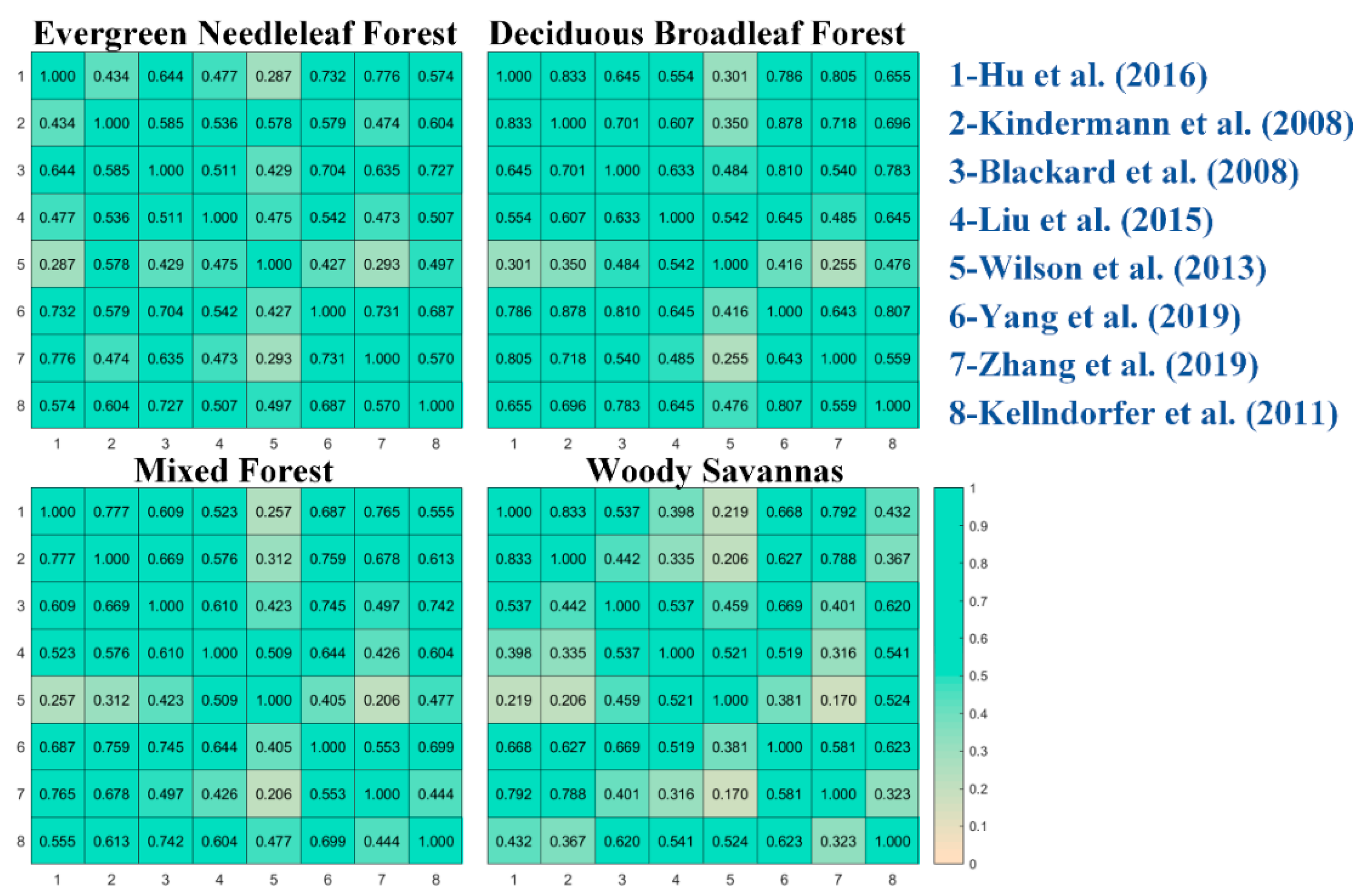 Remotesensing 11 02744 g006