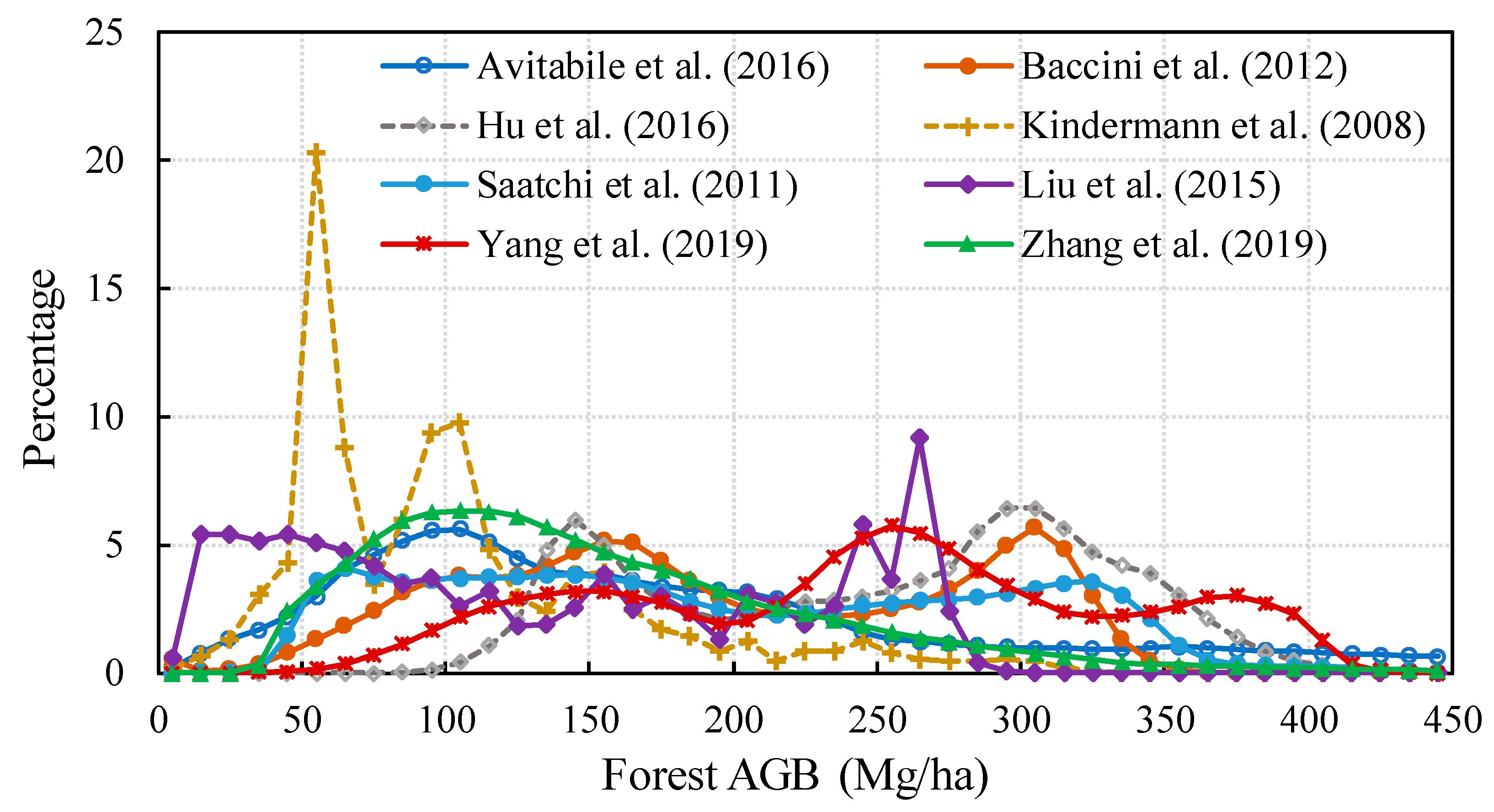 Remotesensing 11 02744 g008