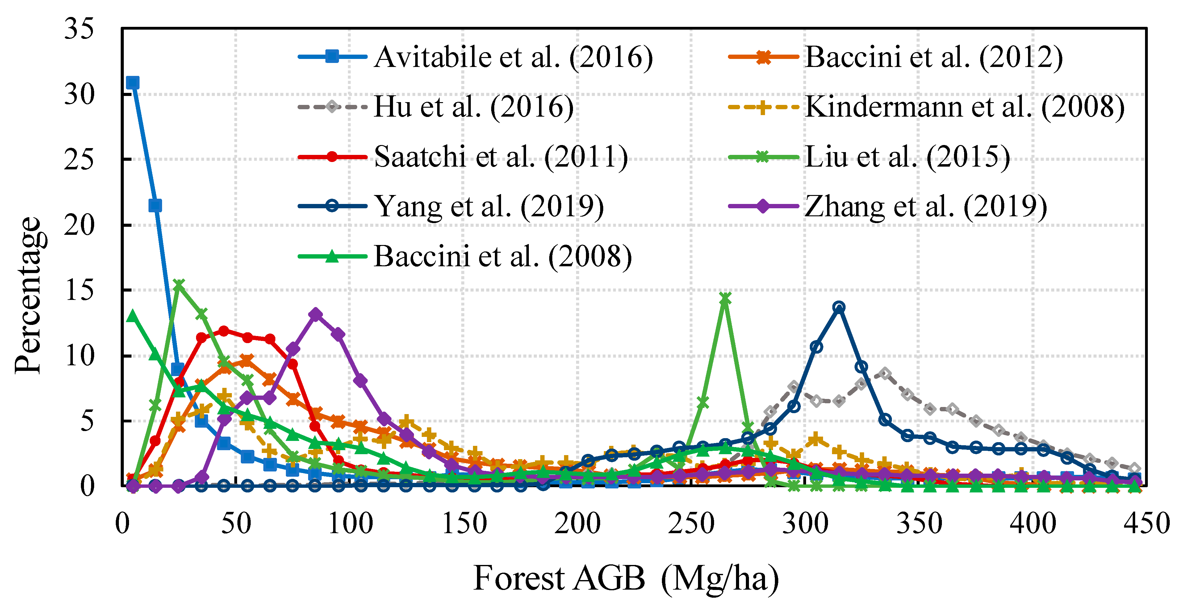 Remotesensing 11 02744 g011