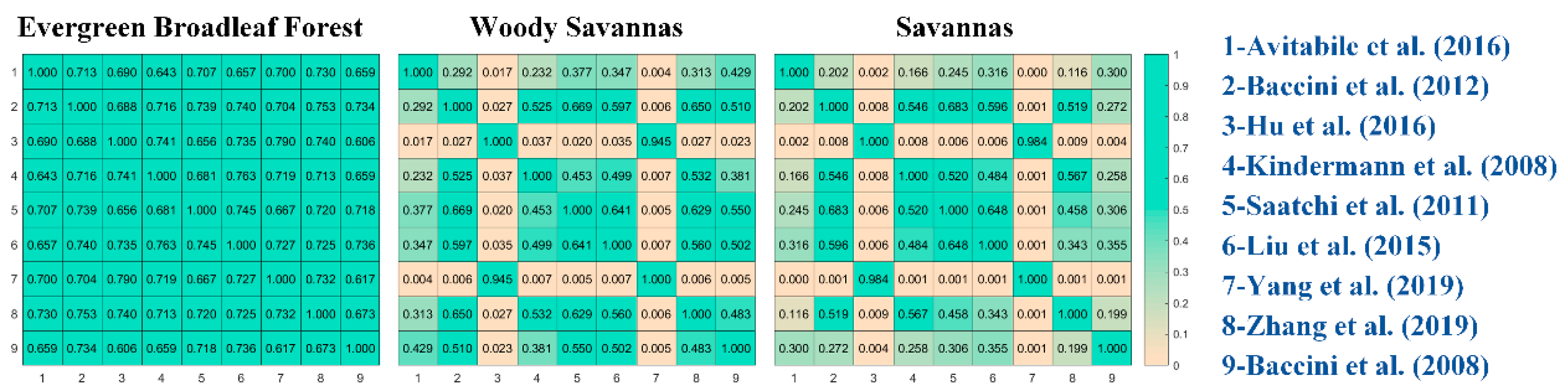Remotesensing 11 02744 g012