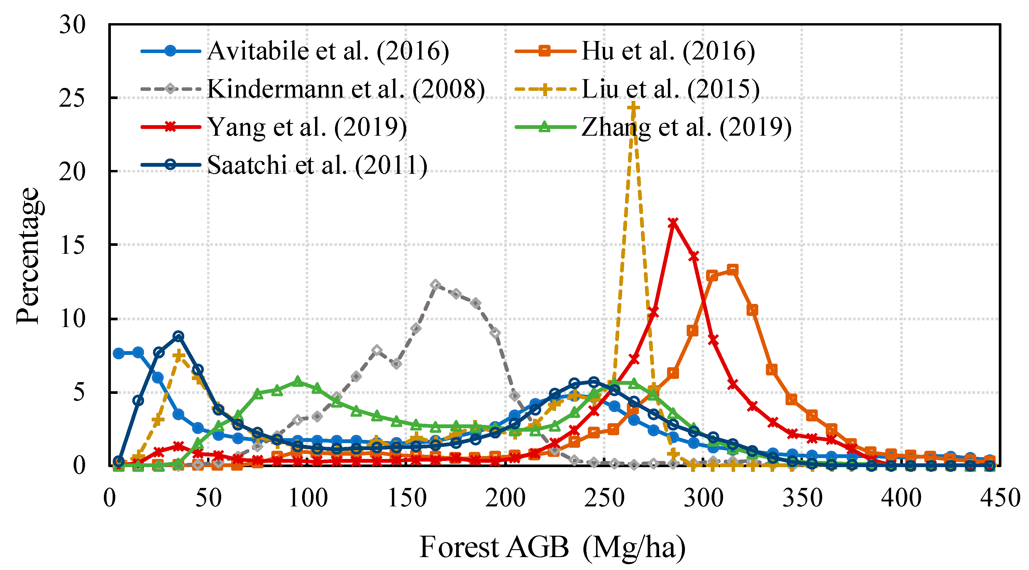 Remotesensing 11 02744 g014