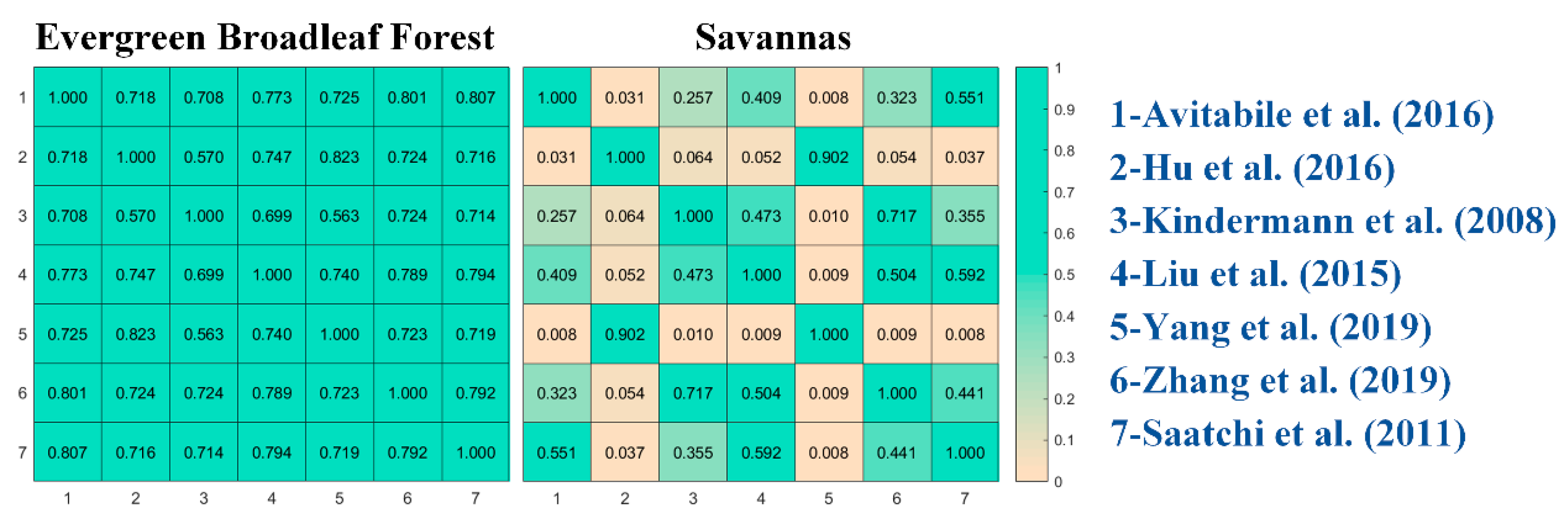Remotesensing 11 02744 g015