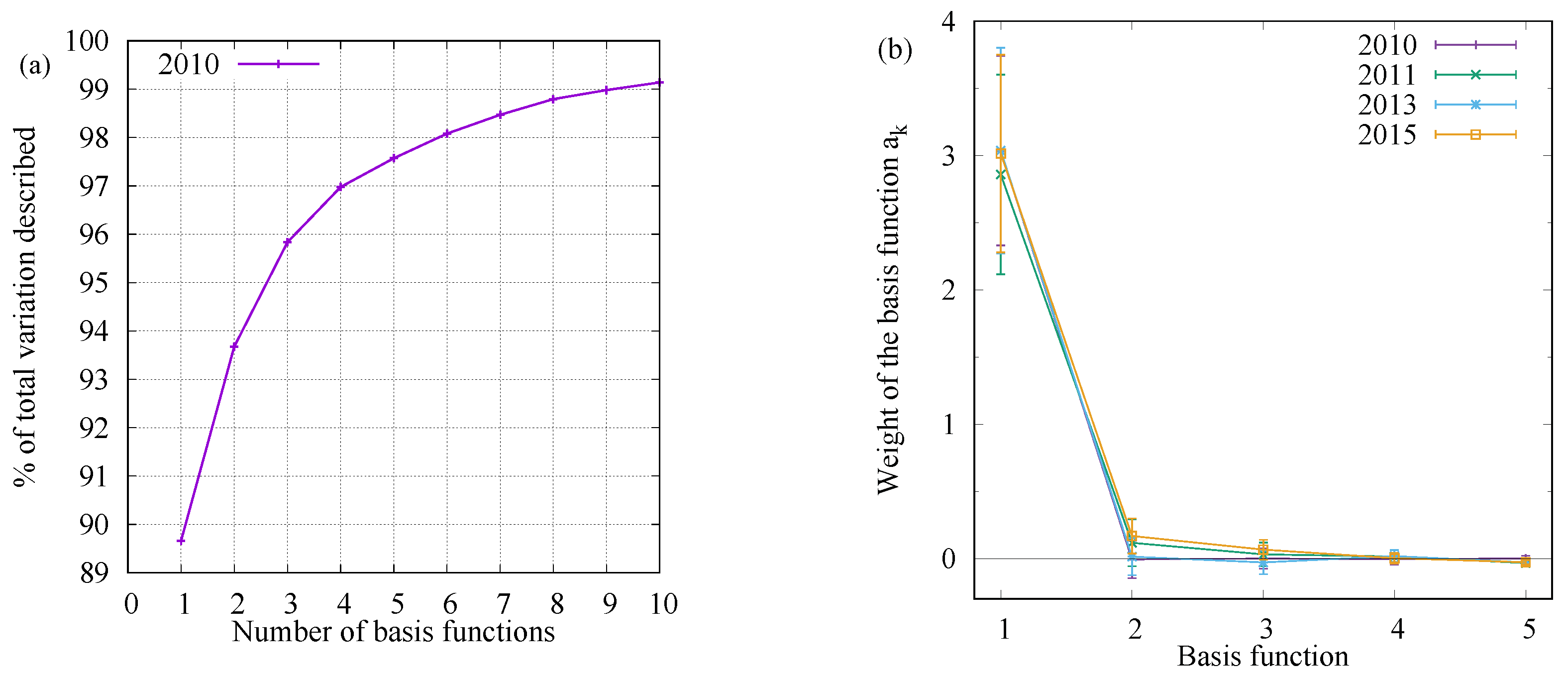 Remotesensing 11 02749 g004