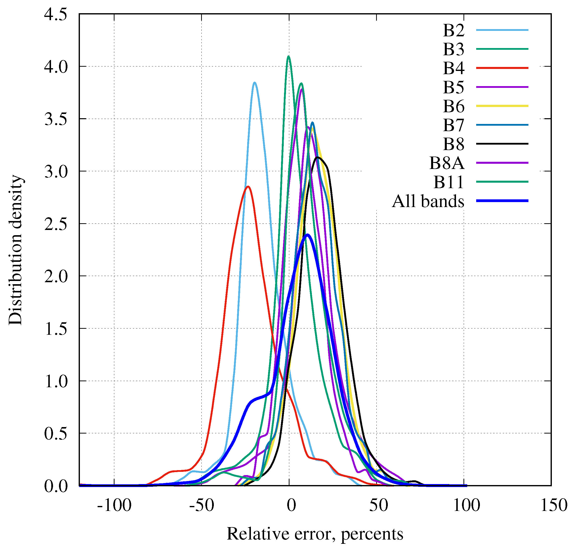 Remotesensing 11 02749 g012