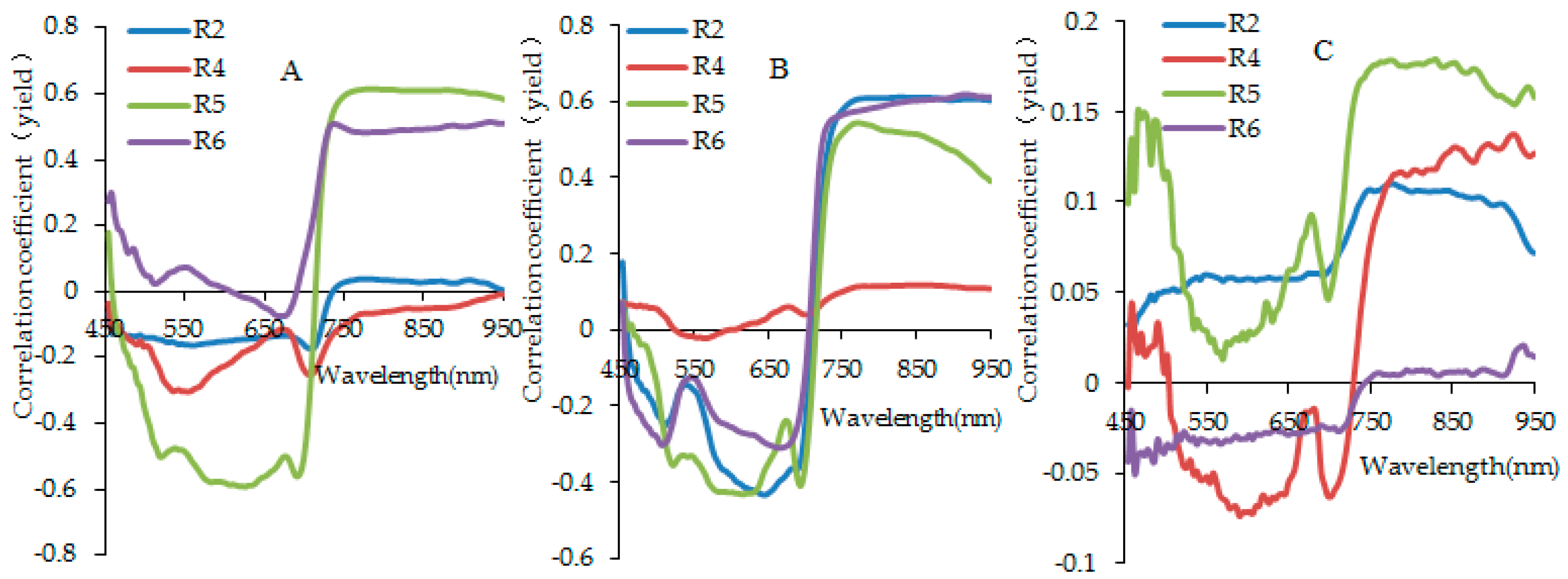 Remotesensing 11 02752 g003