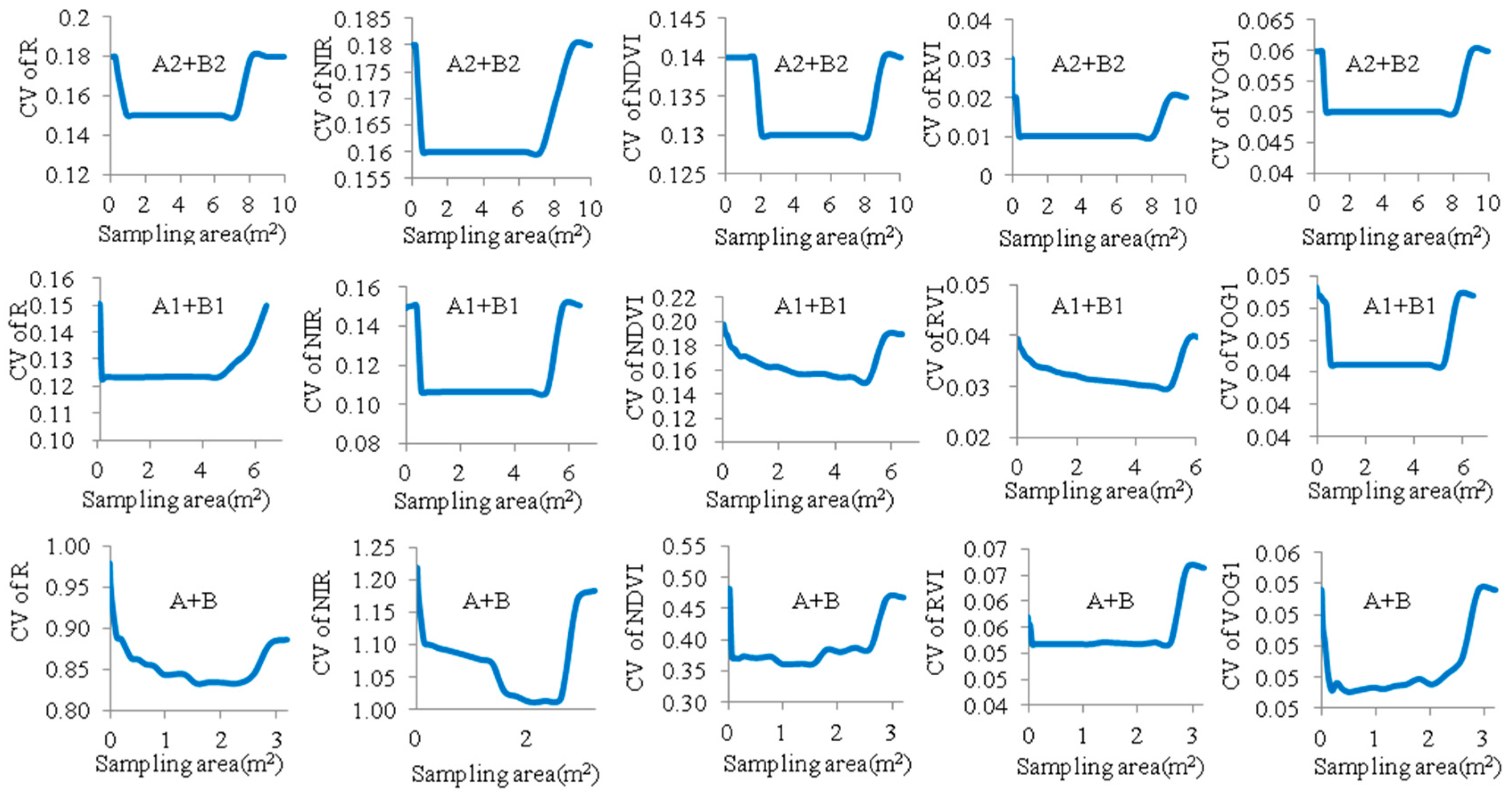 Remotesensing 11 02752 g005