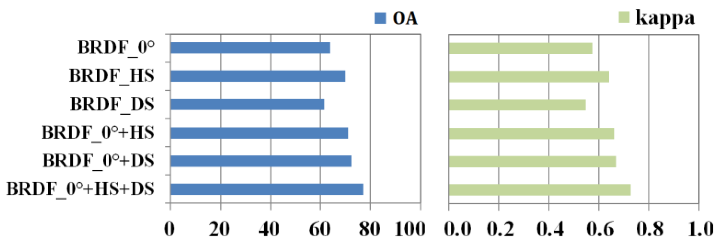 Remotesensing 11 02753 g008