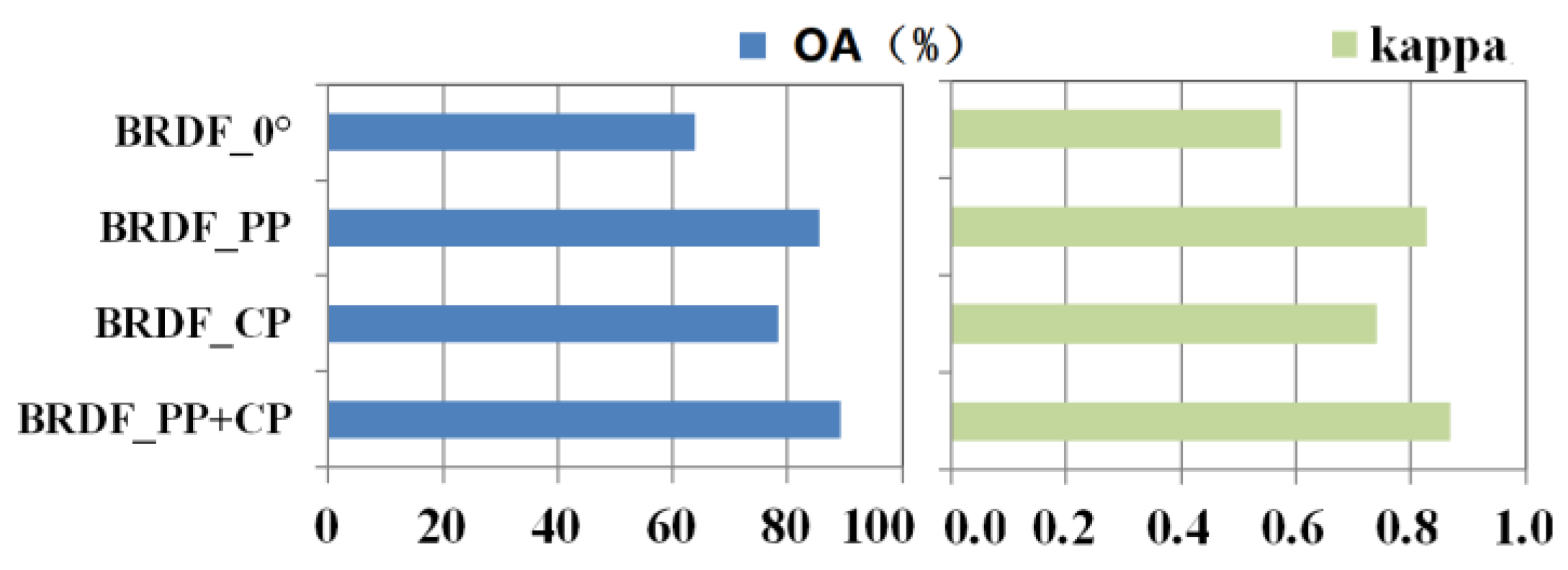 Remotesensing 11 02753 g010
