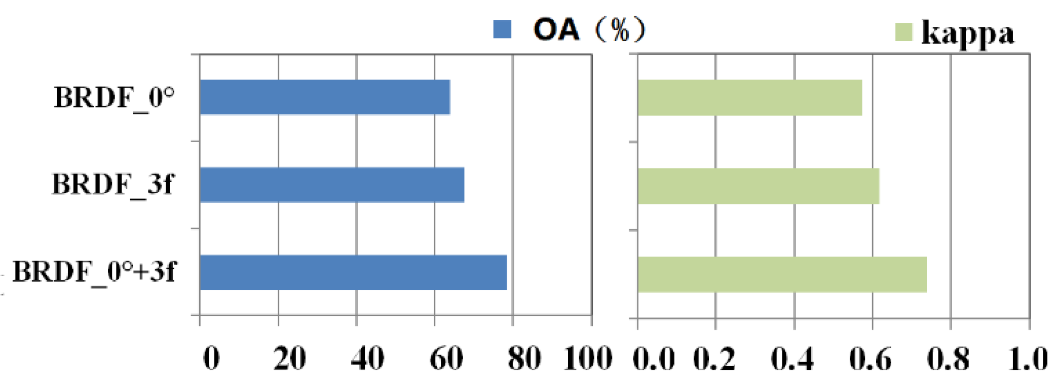 Remotesensing 11 02753 g012
