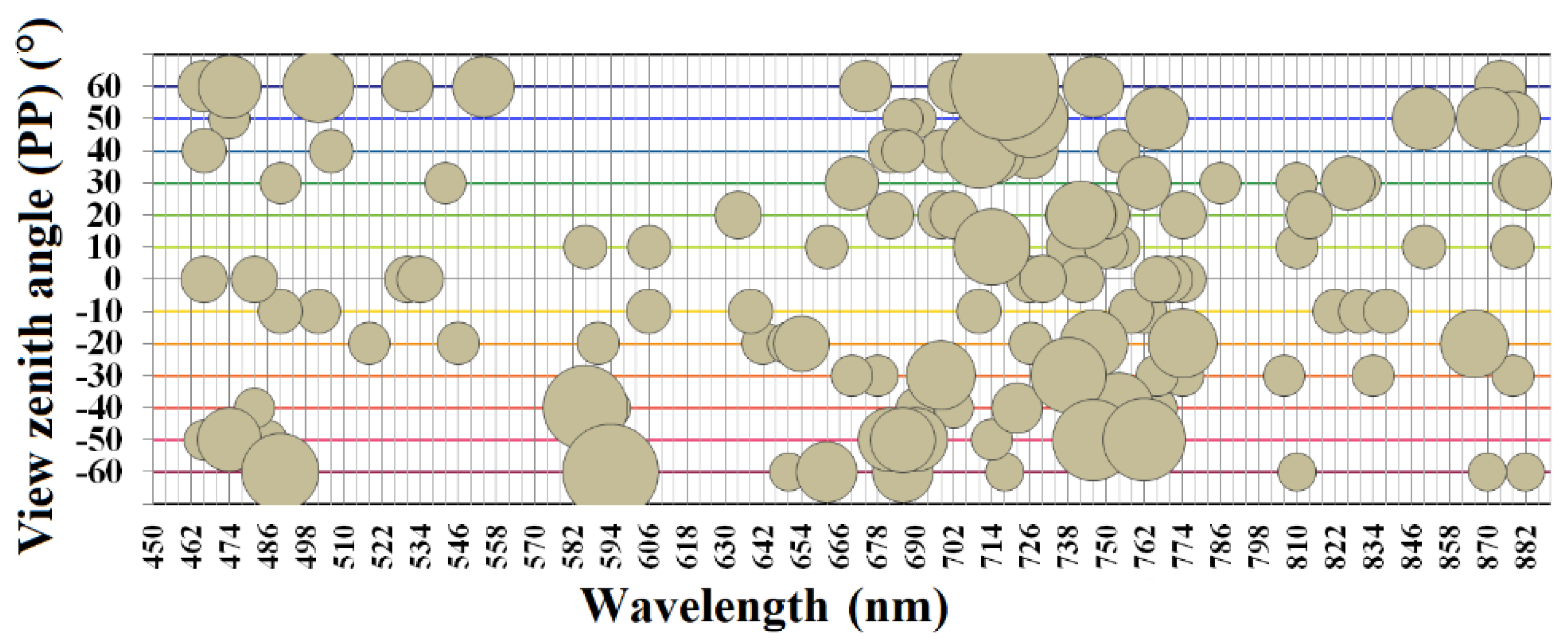 Remotesensing 11 02753 g015