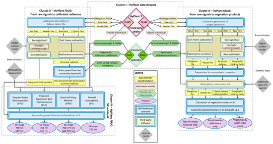 Remotesensing 11 02760 g0a1