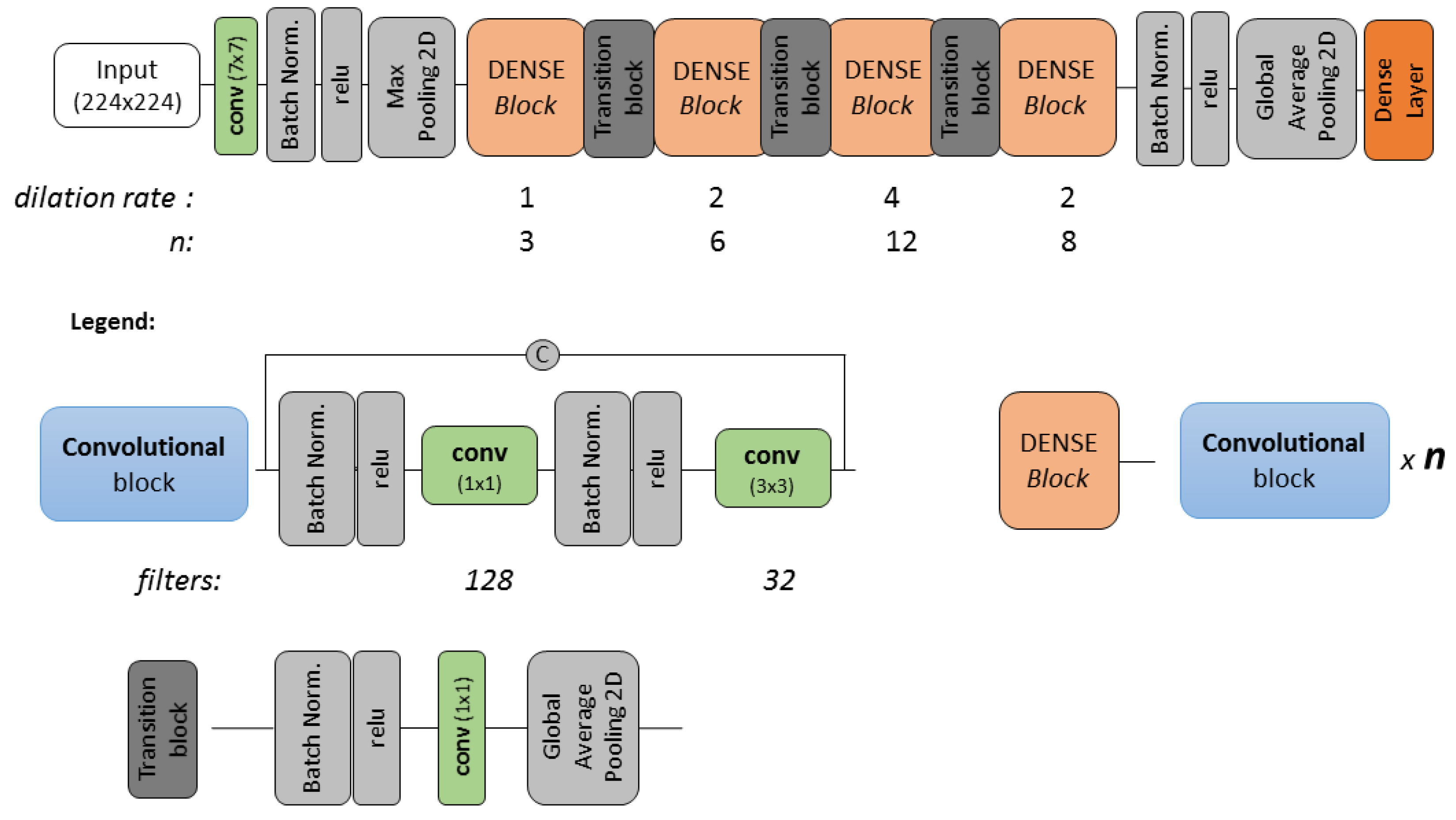 Remotesensing 11 02765 g002