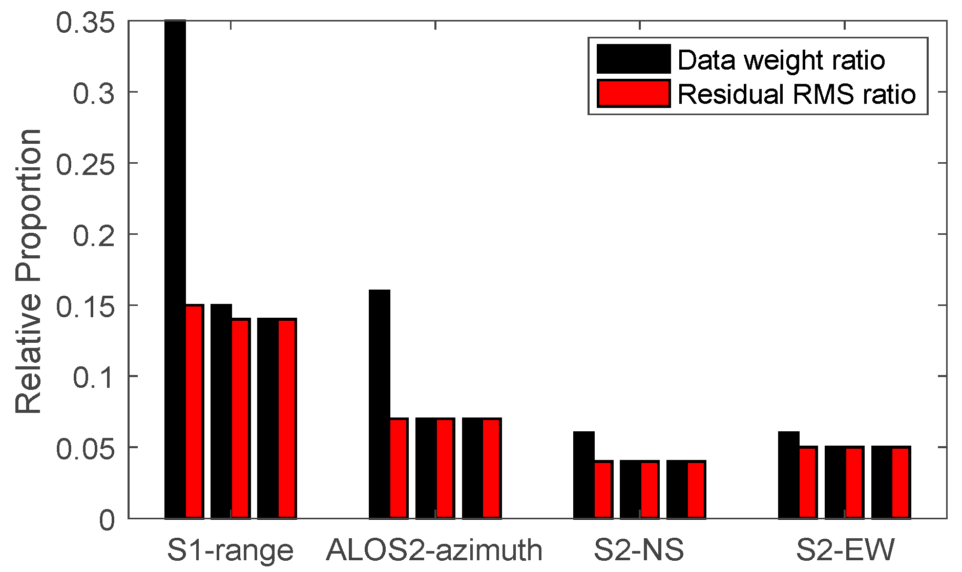 Remotesensing 11 02767 g005