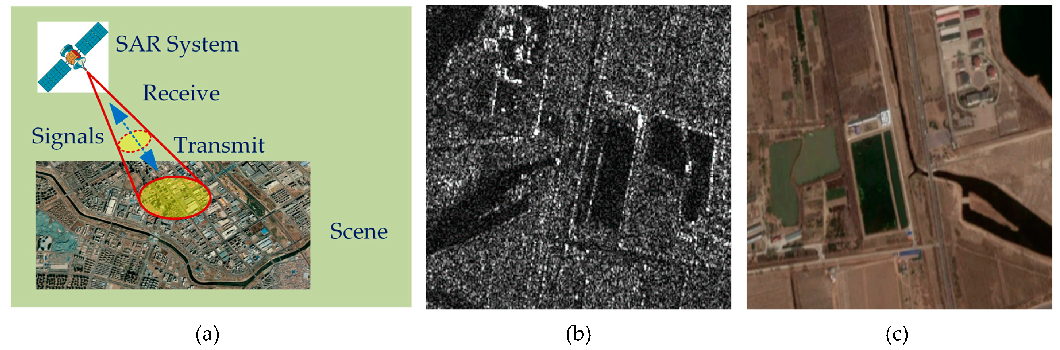 Remotesensing 11 02768 g001