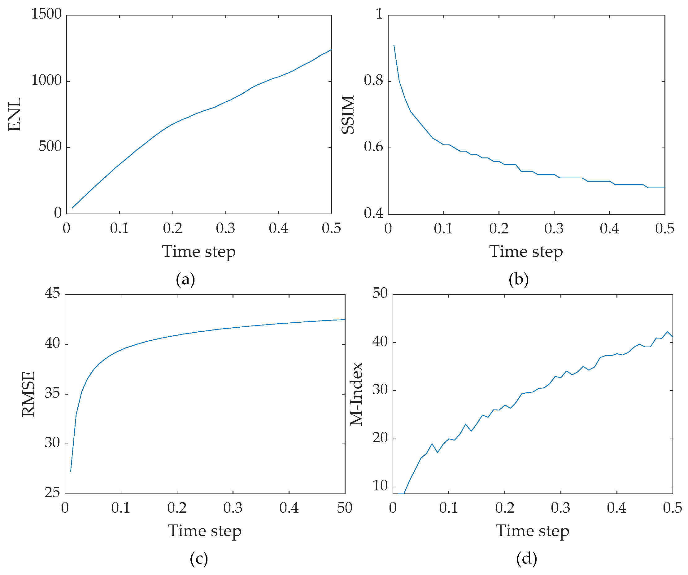 Remotesensing 11 02768 g017