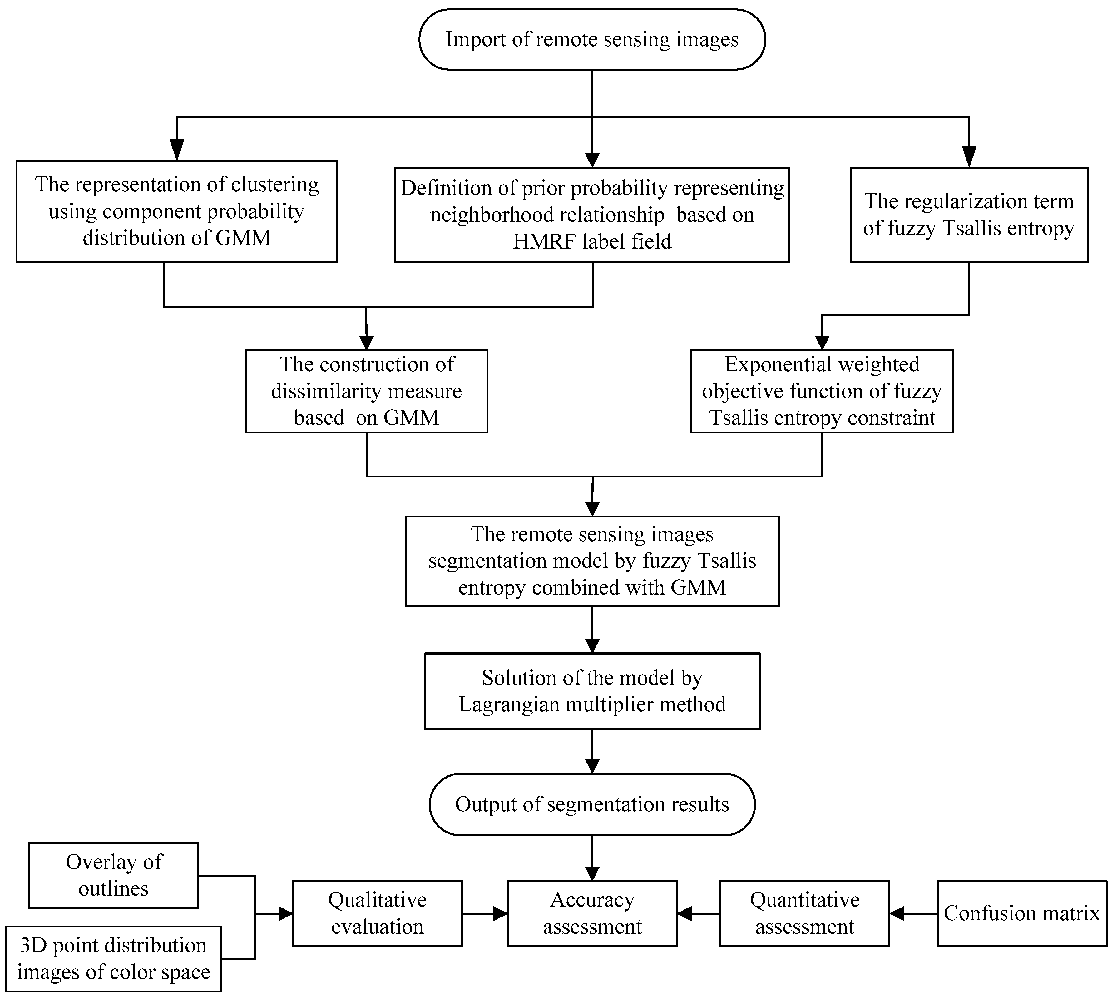 Remotesensing 11 02772 g001