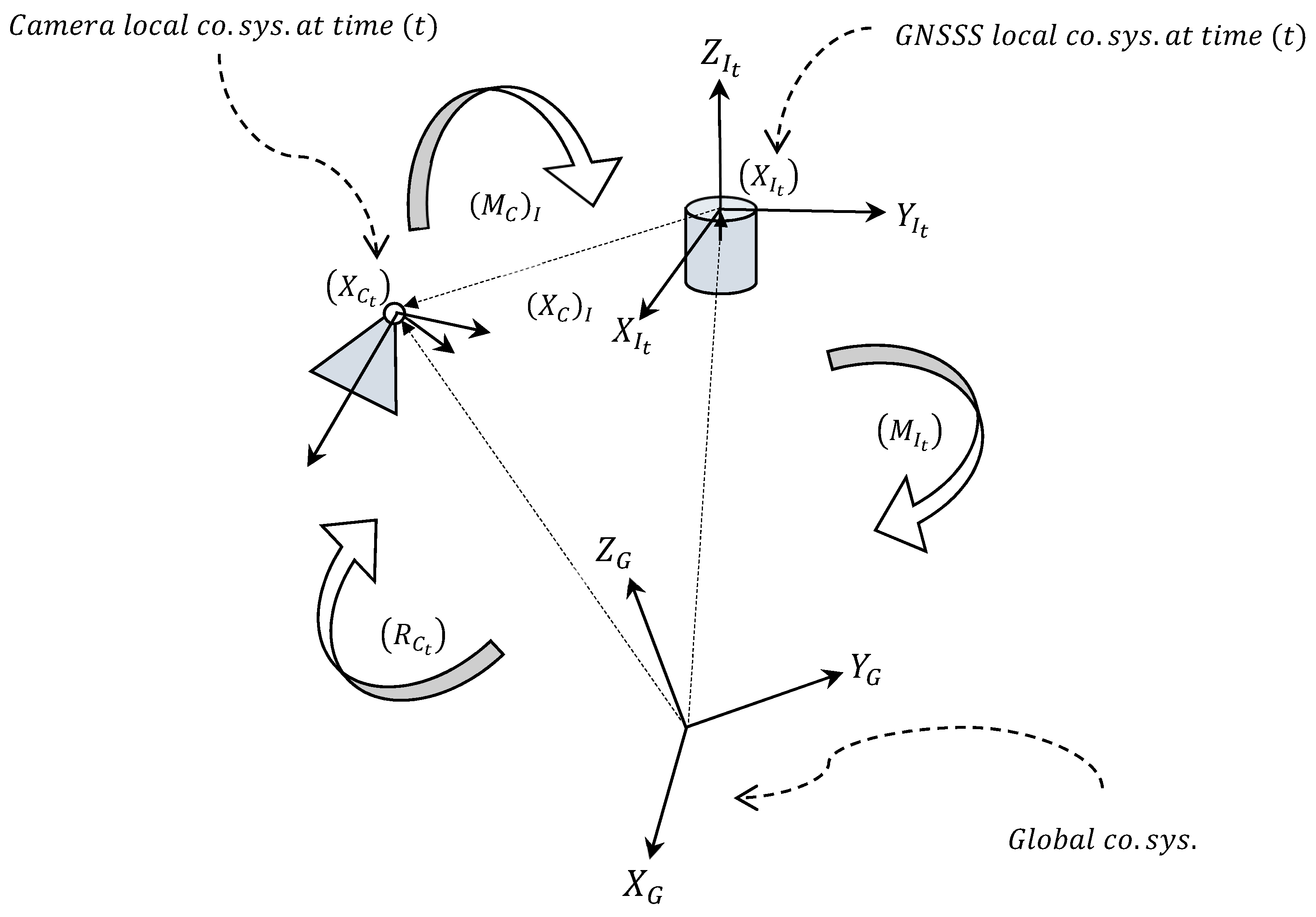 Remotesensing 11 02778 g001 Remotesensing 11 02778 g001