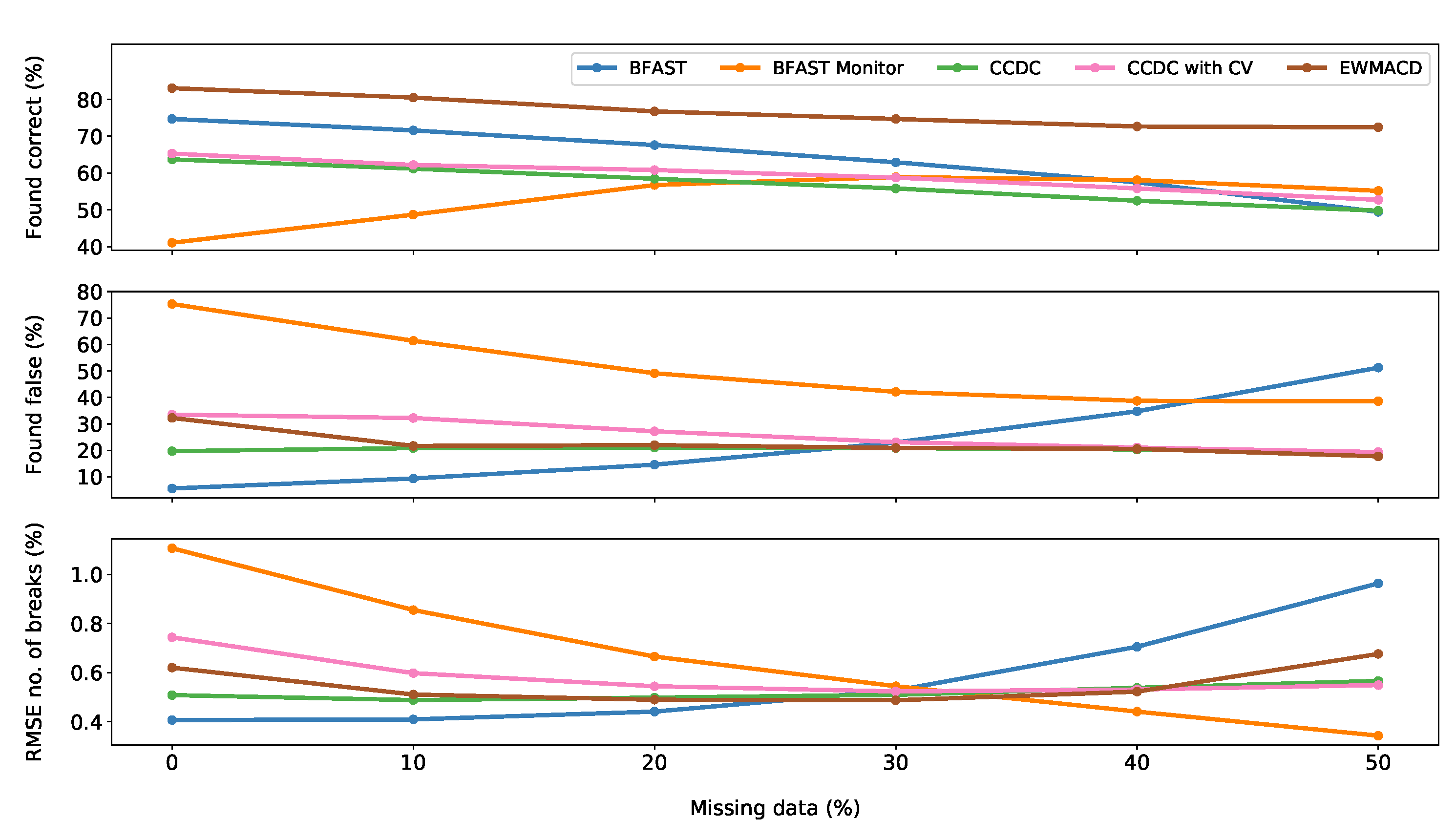 Remotesensing 11 02779 g007 Remotesensing 11 02779 g007
