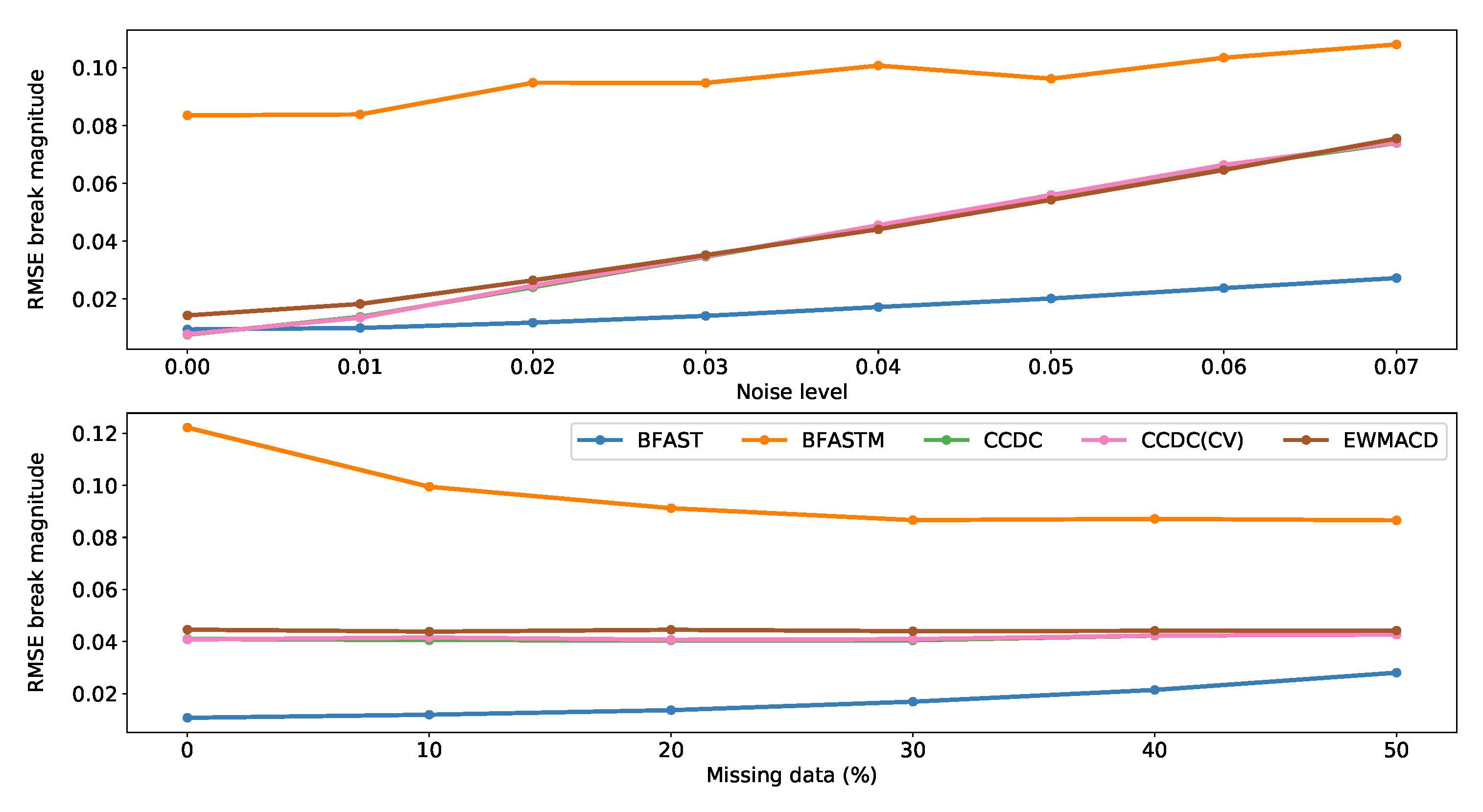 Remotesensing 11 02779 g008 Remotesensing 11 02779 g008