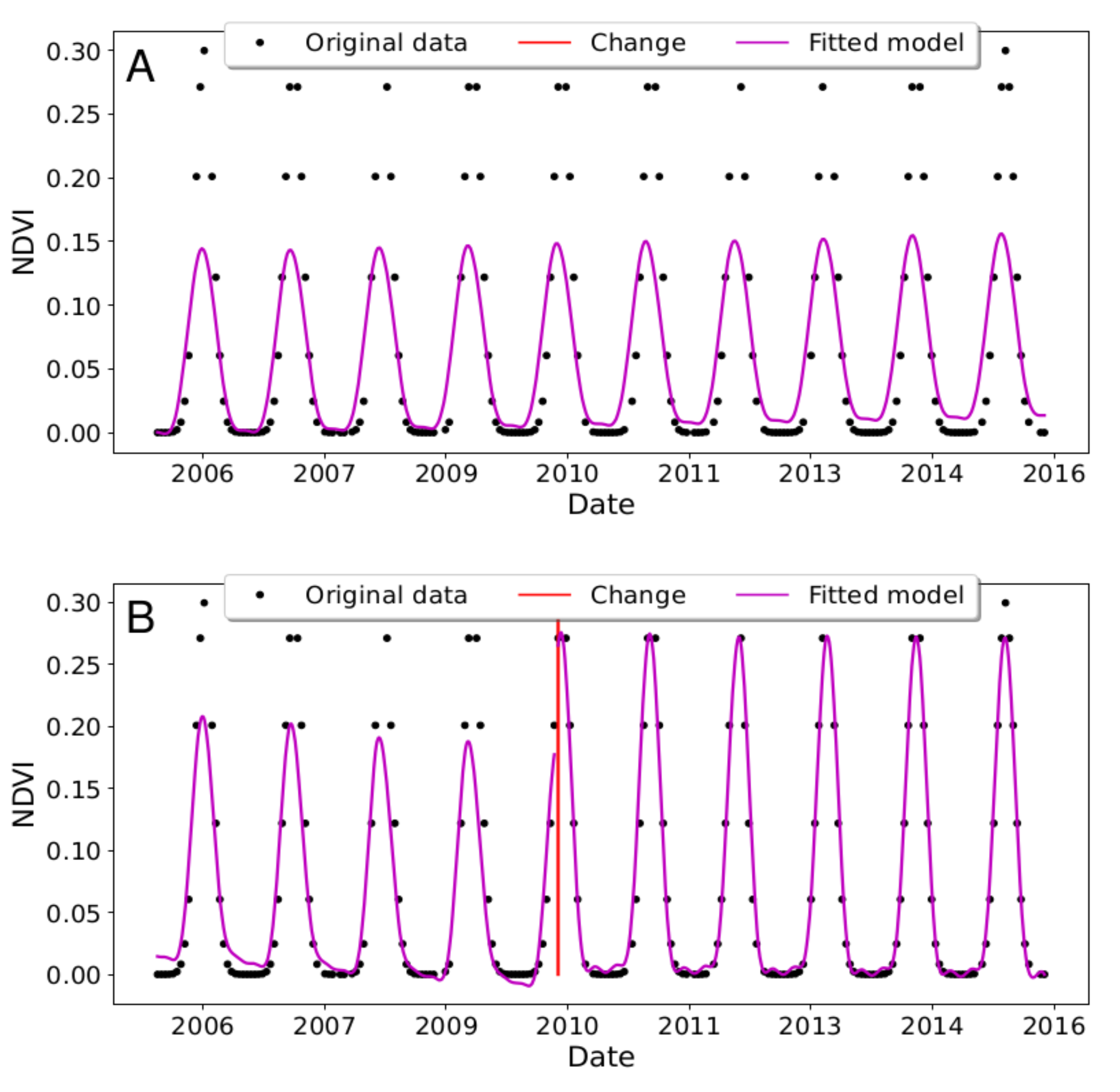 Remotesensing 11 02779 g011 Remotesensing 11 02779 g011