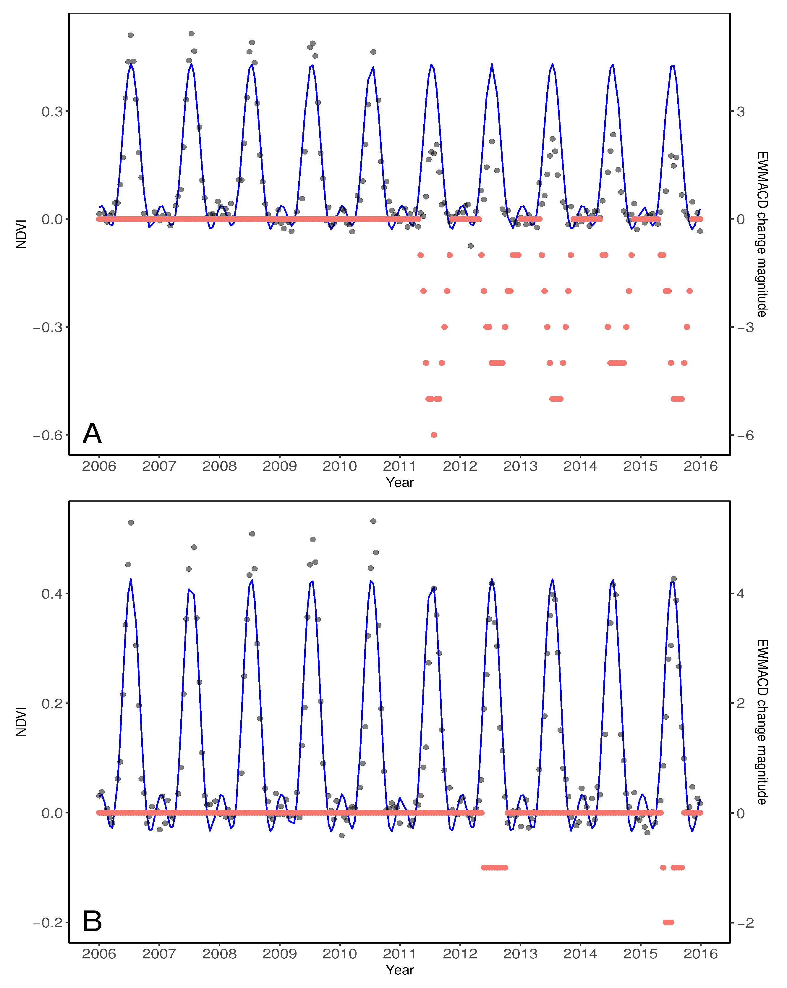 Remotesensing 11 02779 g013 Remotesensing 11 02779 g013