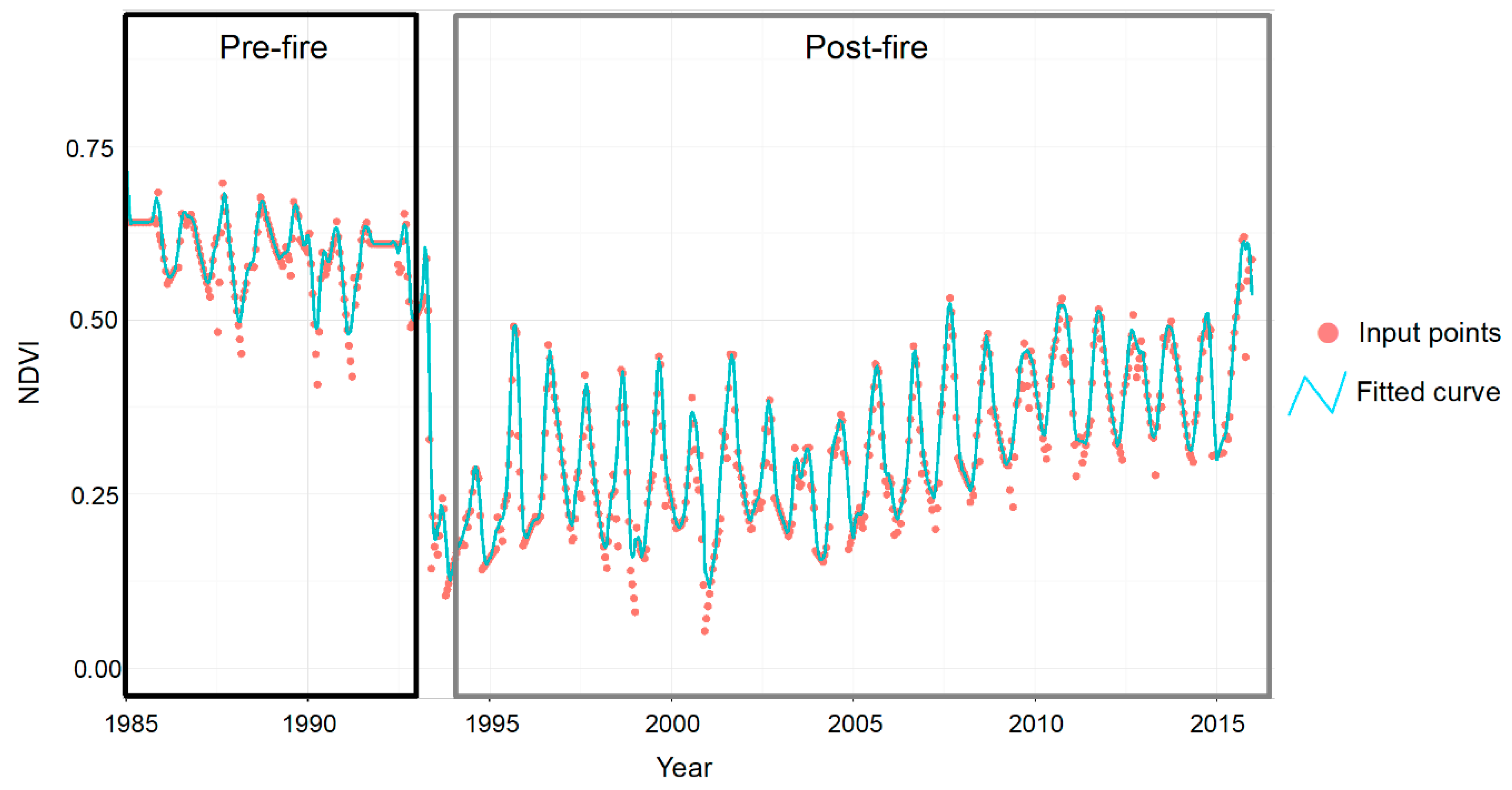 Remotesensing 11 02782 g002 Remotesensing 11 02782 g002