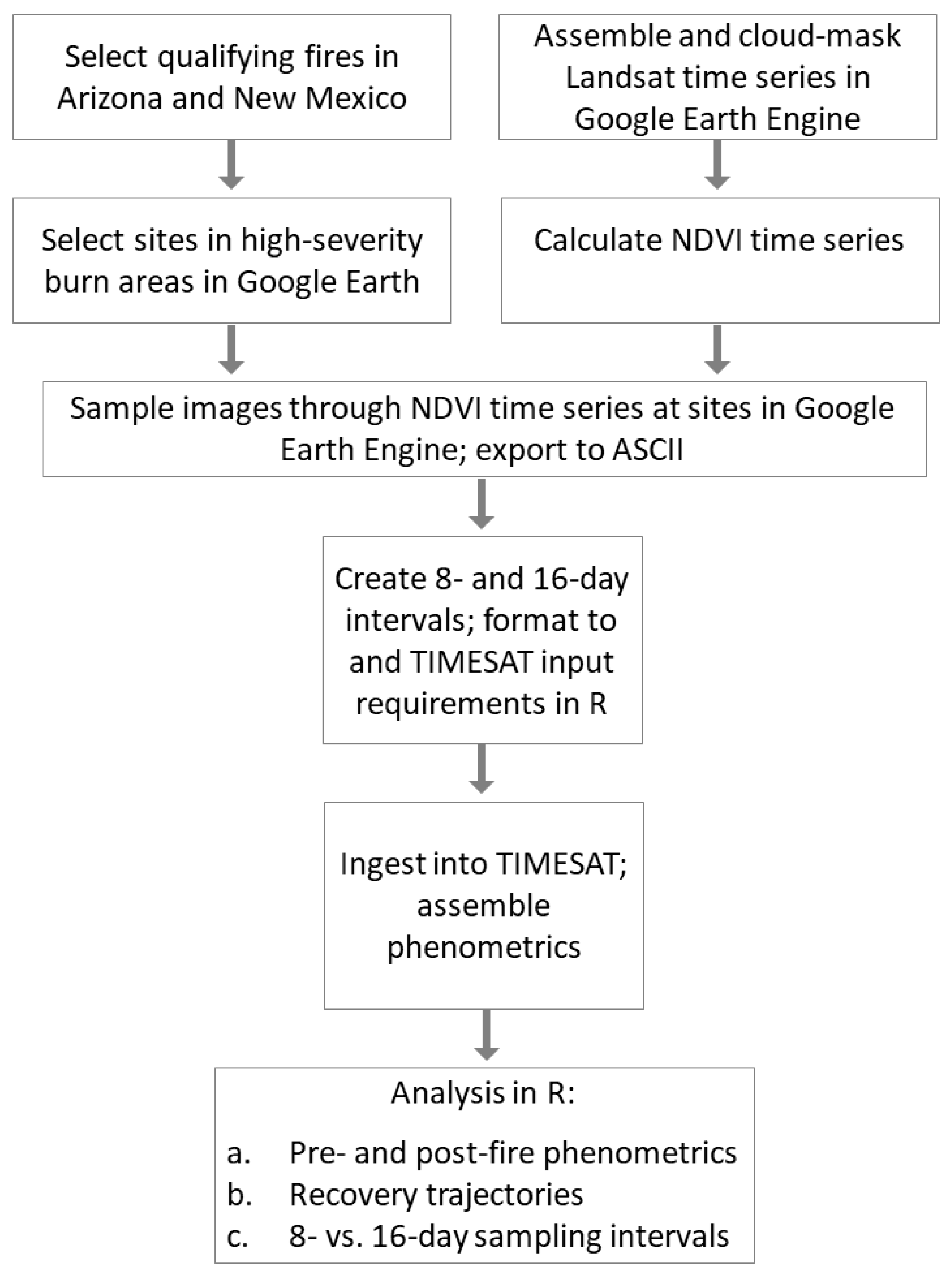 Remotesensing 11 02782 g003 Remotesensing 11 02782 g003
