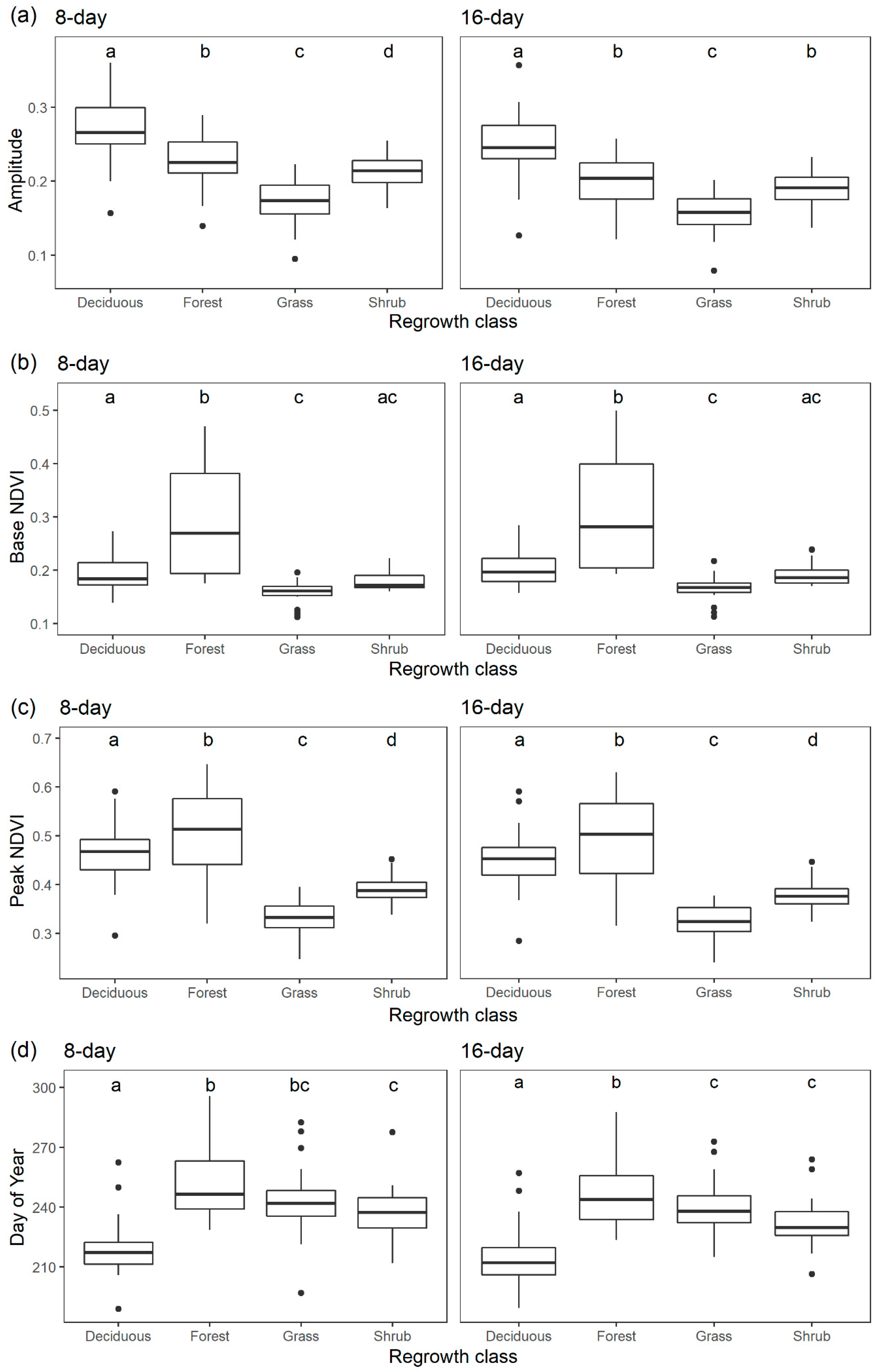 Remotesensing 11 02782 g006 Remotesensing 11 02782 g006