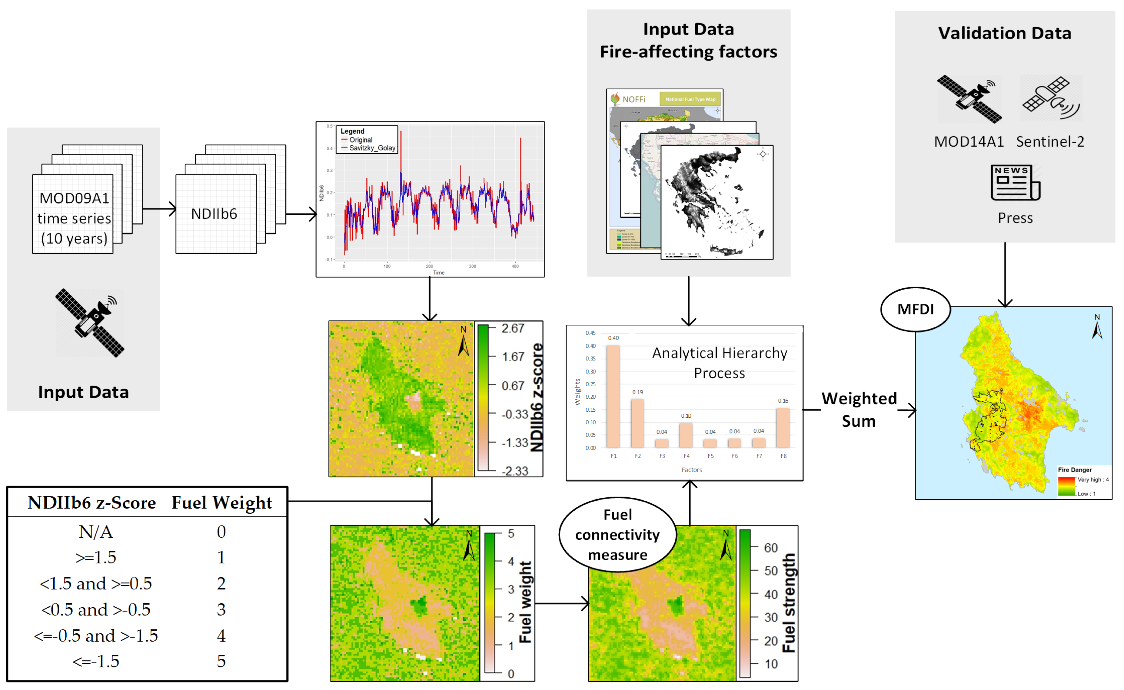 Remotesensing 11 02786 g001
