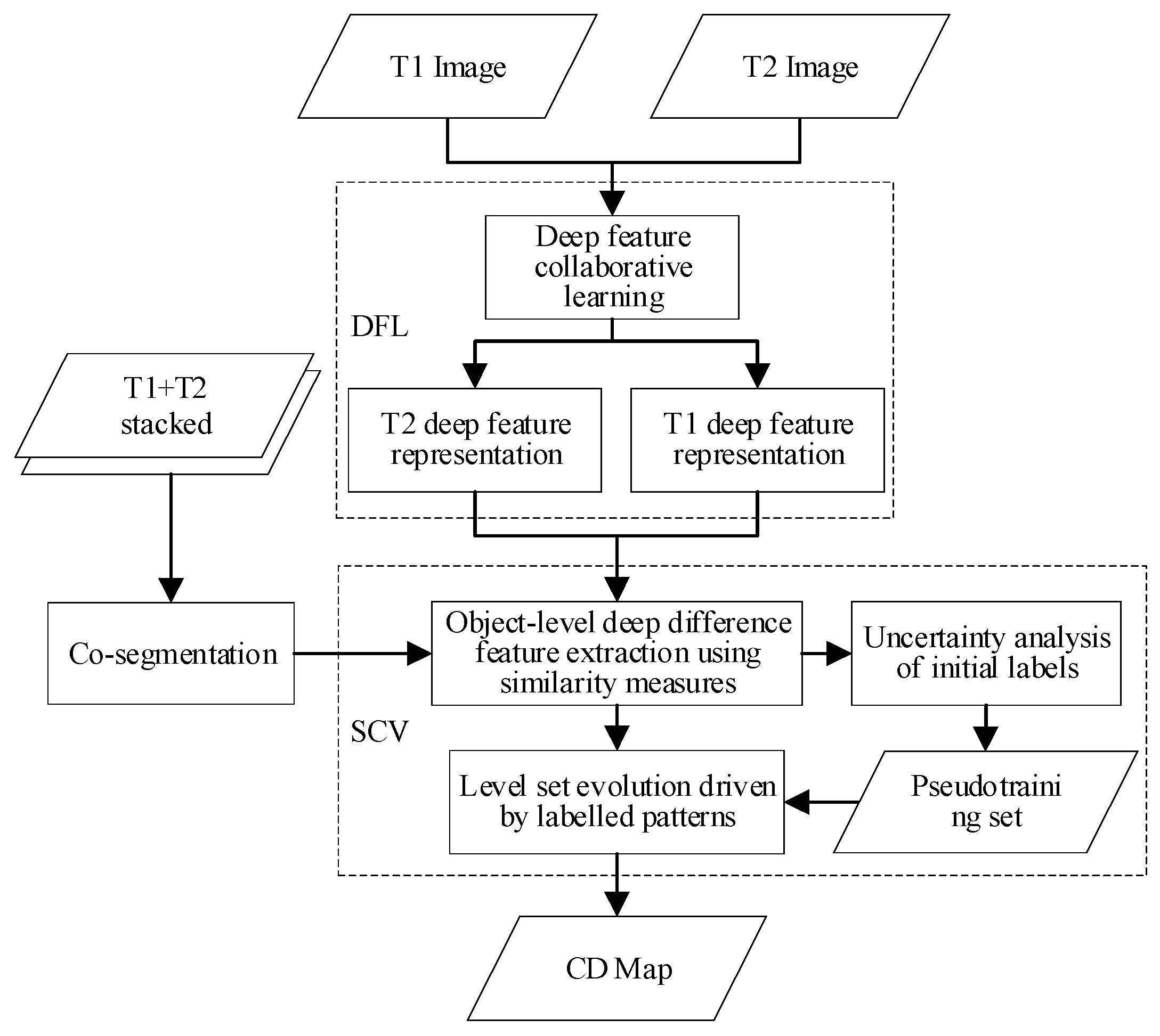Remotesensing 11 02787 g001 Remotesensing 11 02787 g001