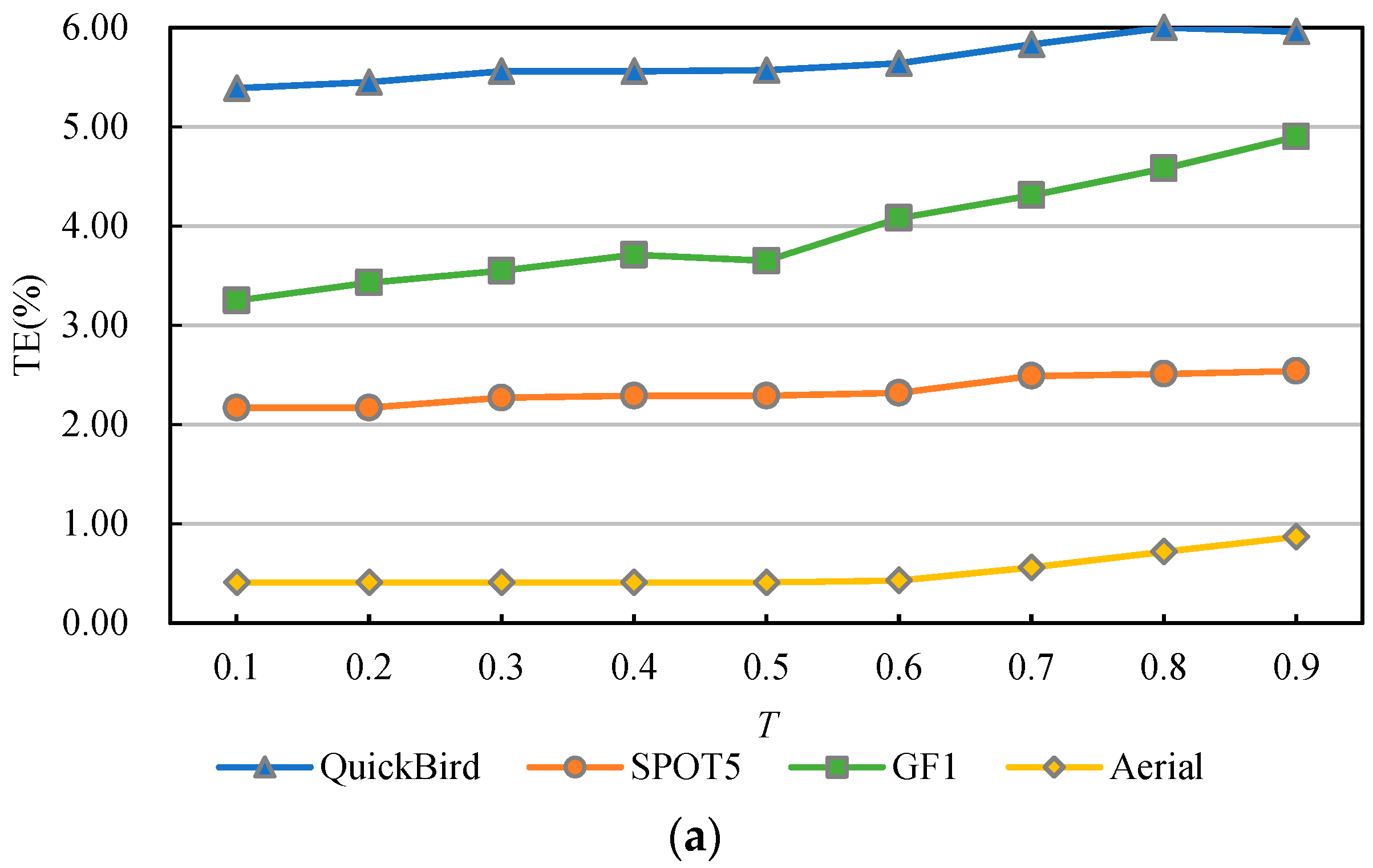 Remotesensing 11 02787 g011a Remotesensing 11 02787 g011a