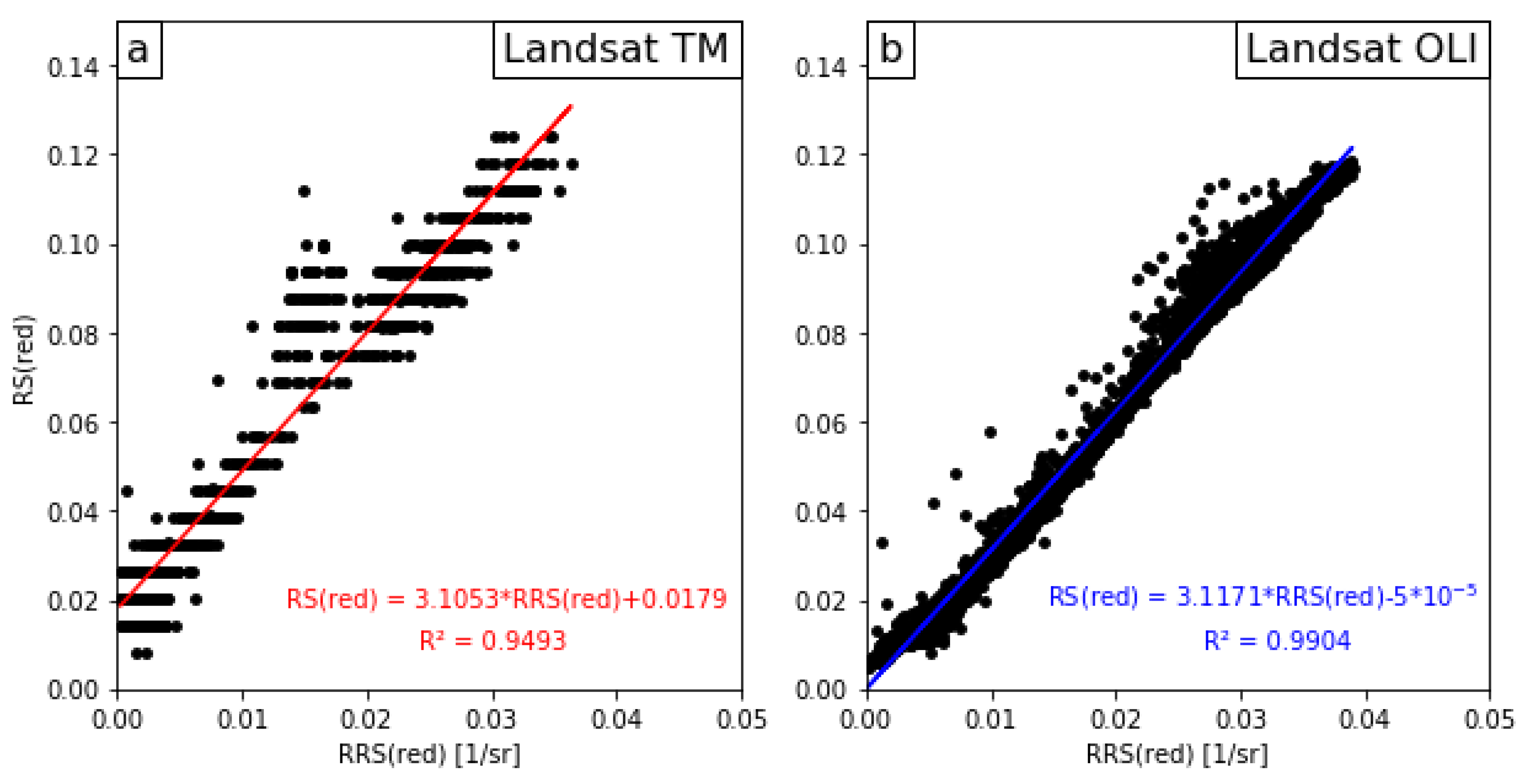 Remotesensing 11 02791 g003 Remotesensing 11 02791 g003