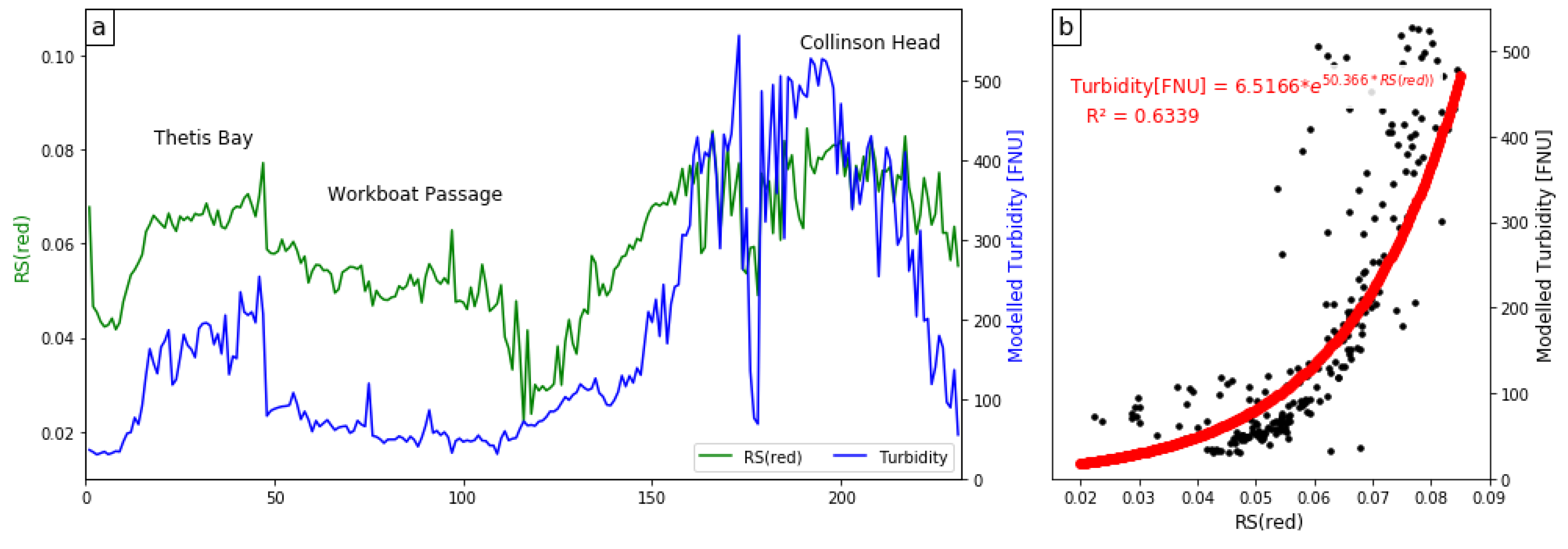 Remotesensing 11 02791 g008 Remotesensing 11 02791 g008