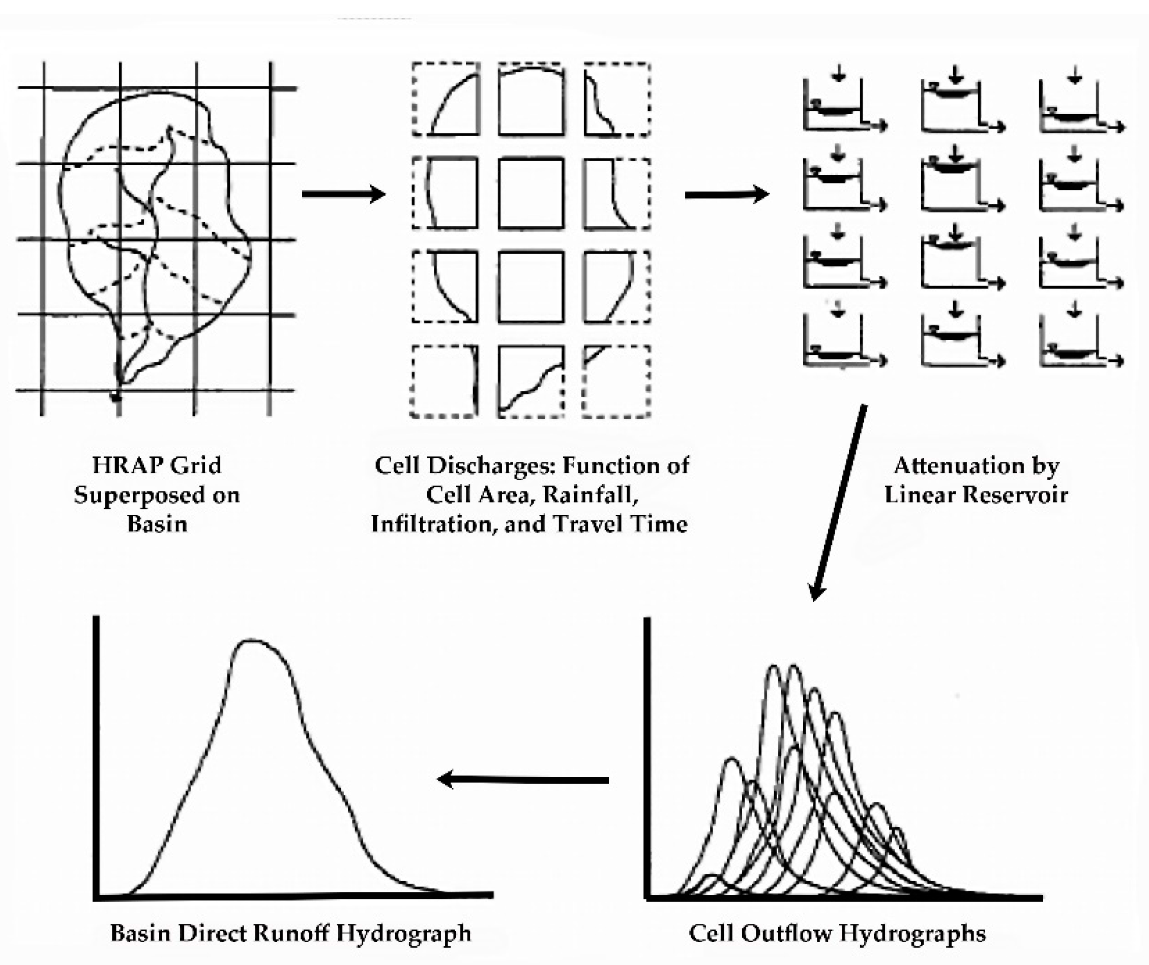 Remotesensing 11 02804 g002 Remotesensing 11 02804 g002