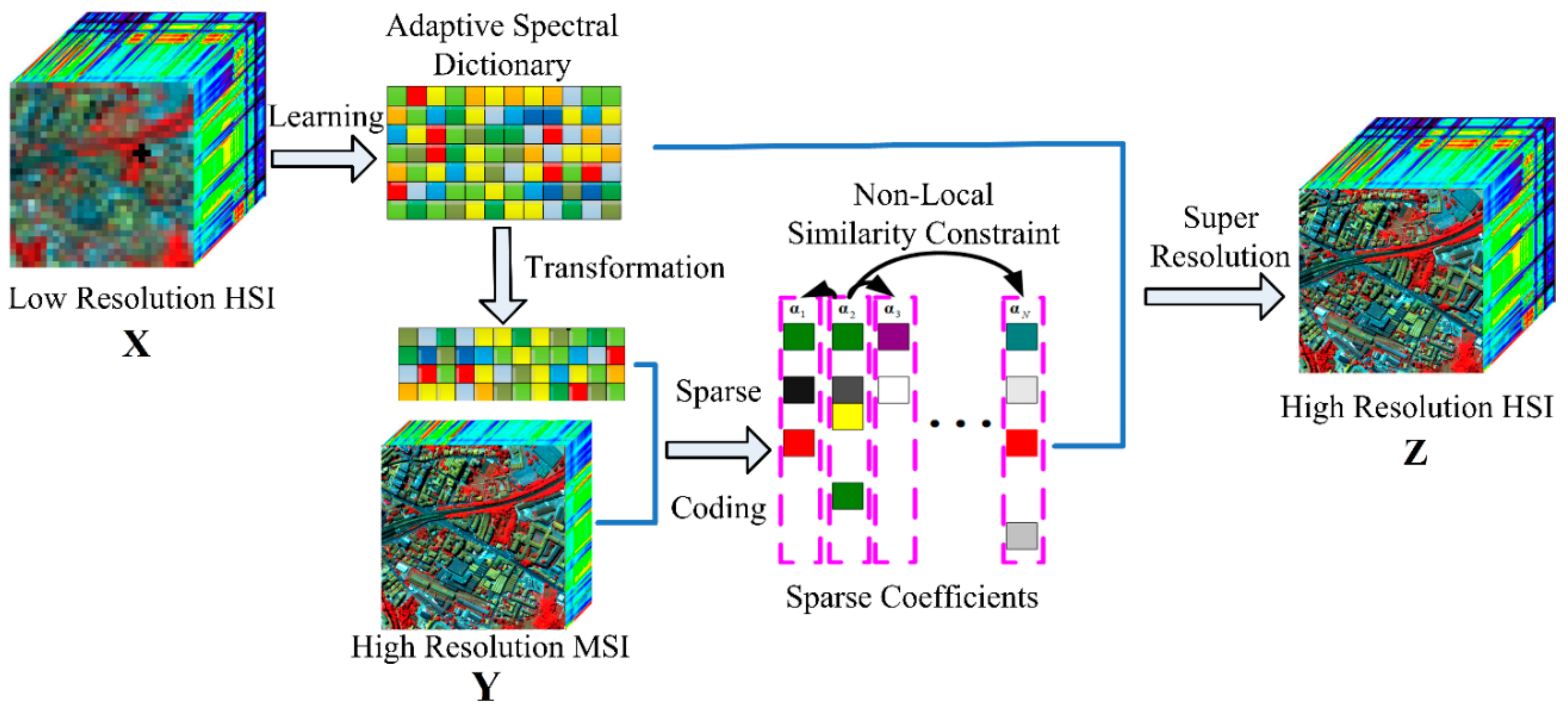 Remotesensing 11 02809 g002 Remotesensing 11 02809 g002
