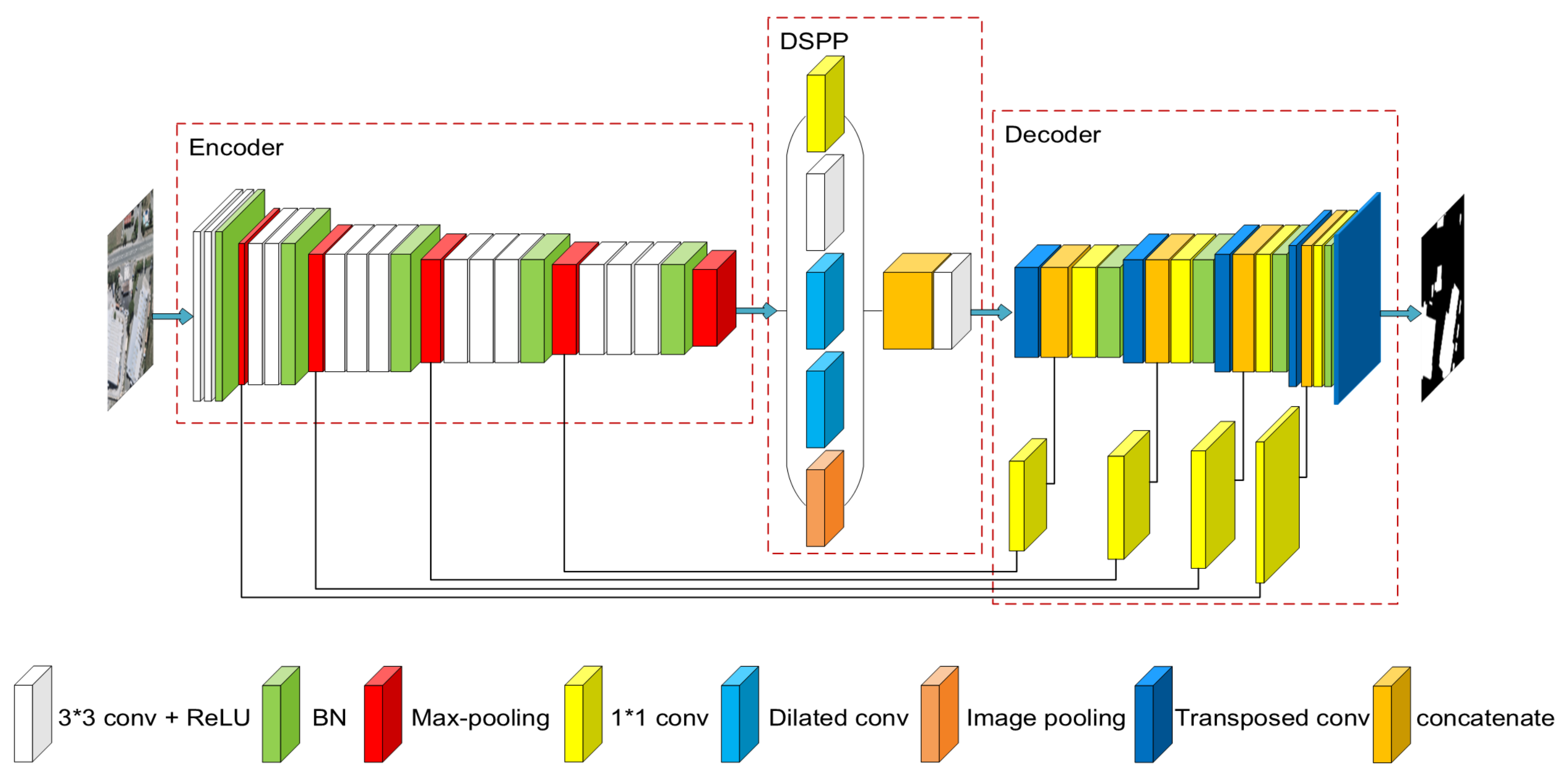 Remotesensing 11 02813 g001