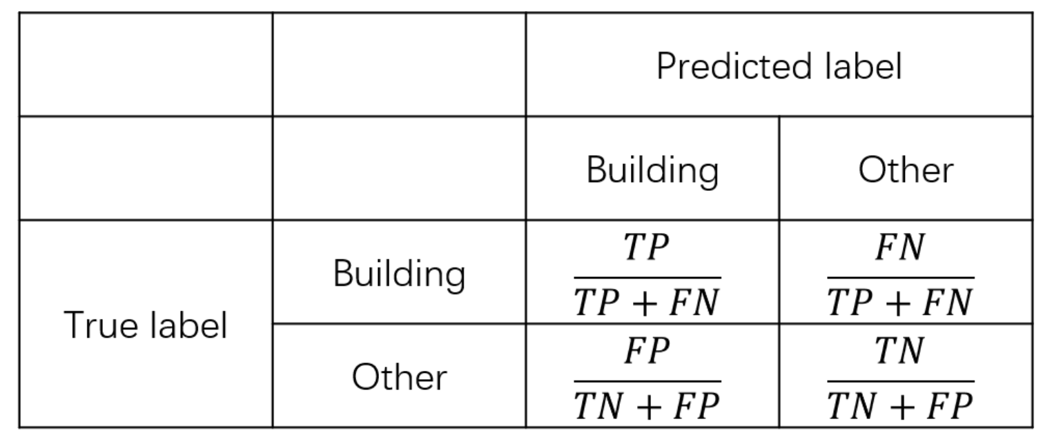 Remotesensing 11 02813 g006