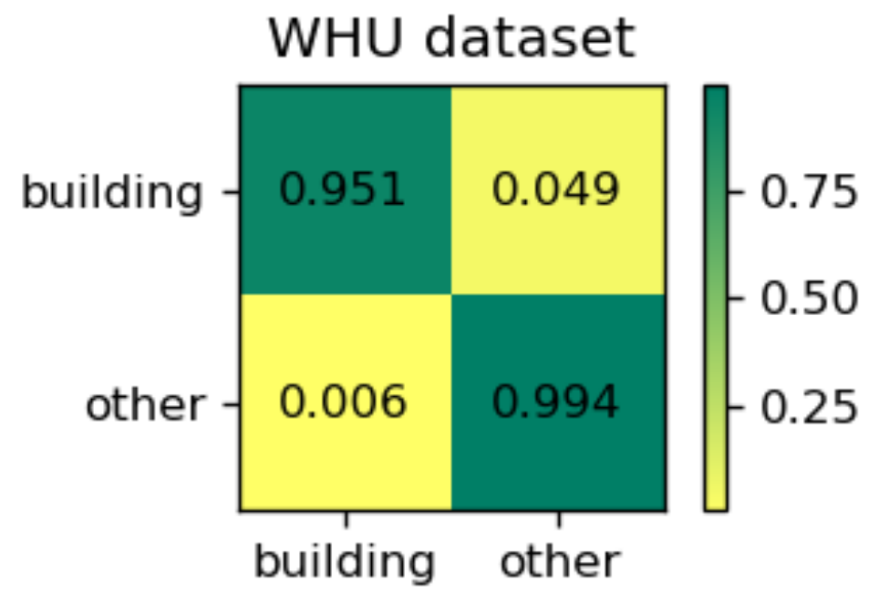 Remotesensing 11 02813 g008