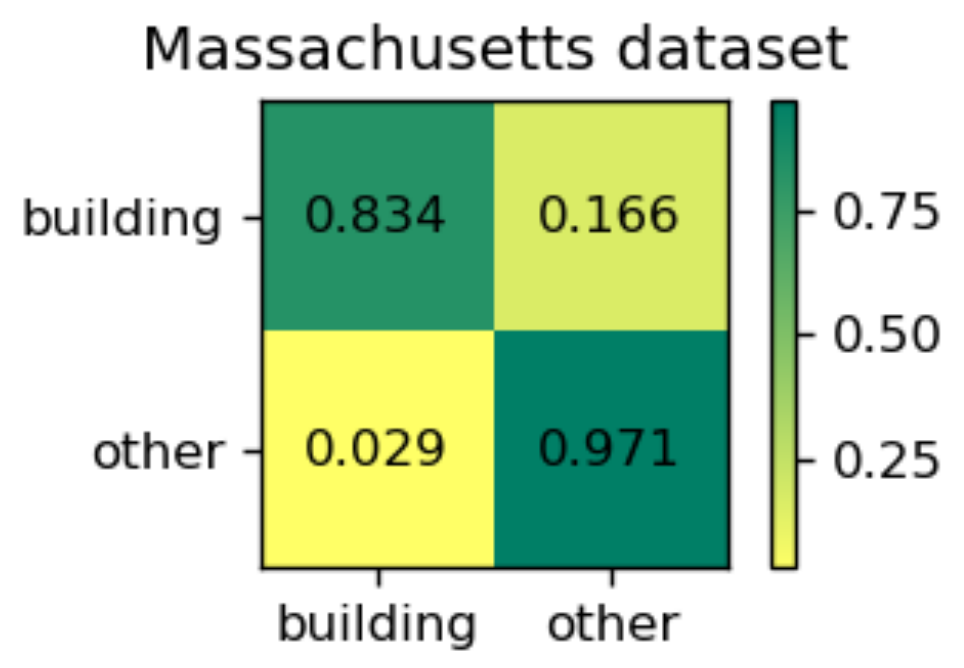 Remotesensing 11 02813 g010