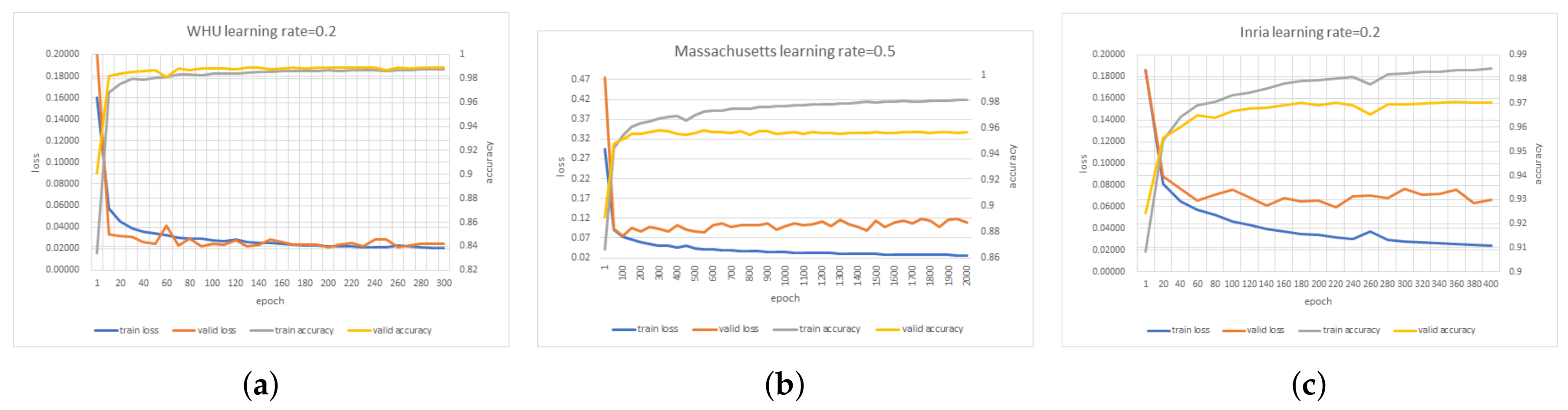 Remotesensing 11 02813 g018