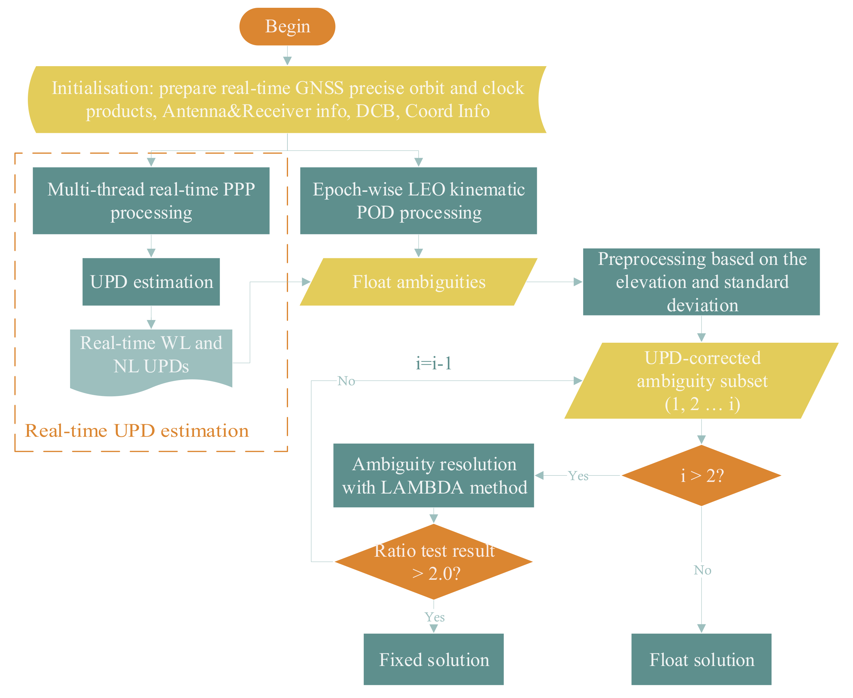 Remotesensing 11 02815 g001 Remotesensing 11 02815 g001