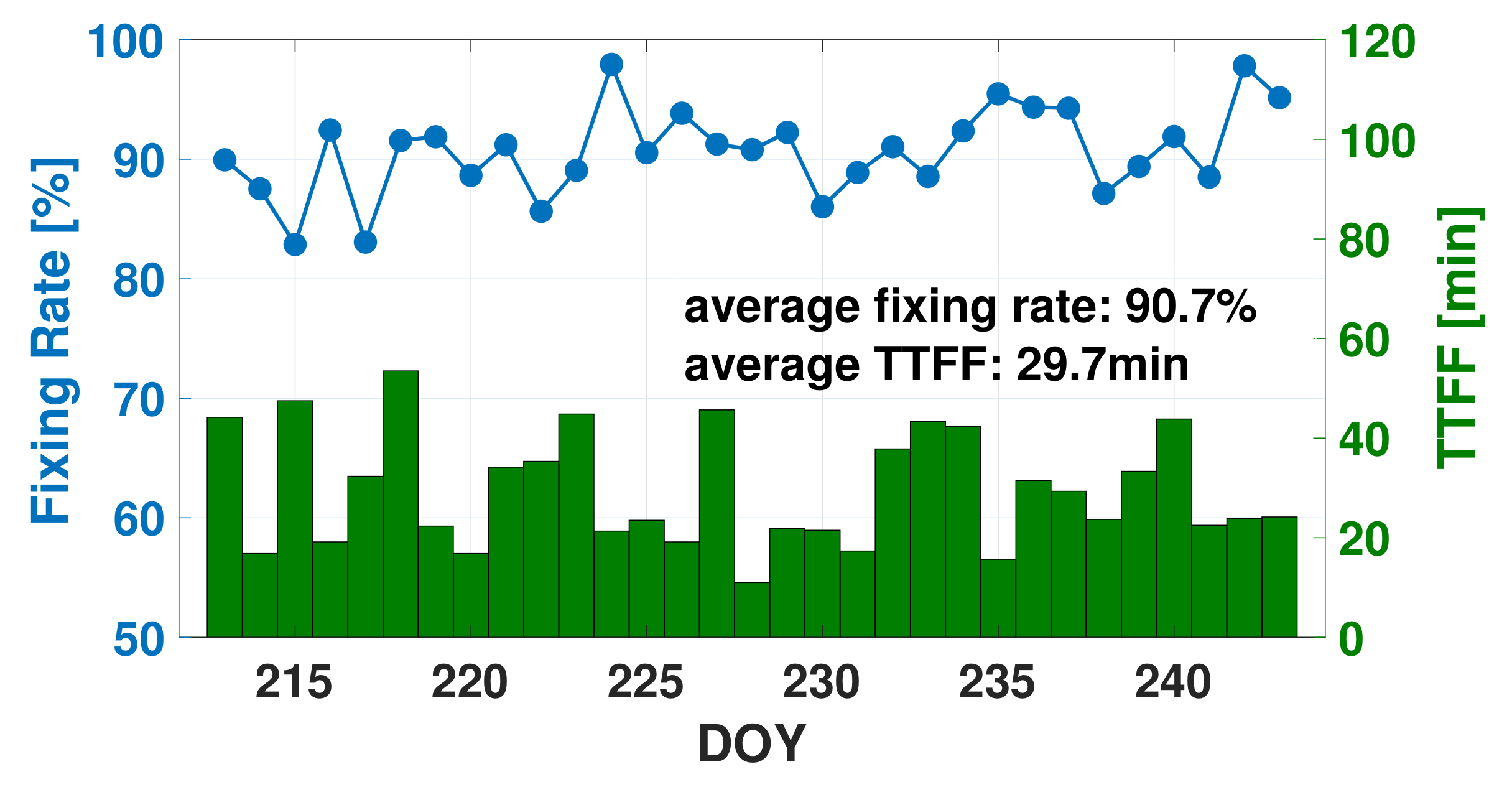 Remotesensing 11 02815 g005 Remotesensing 11 02815 g005