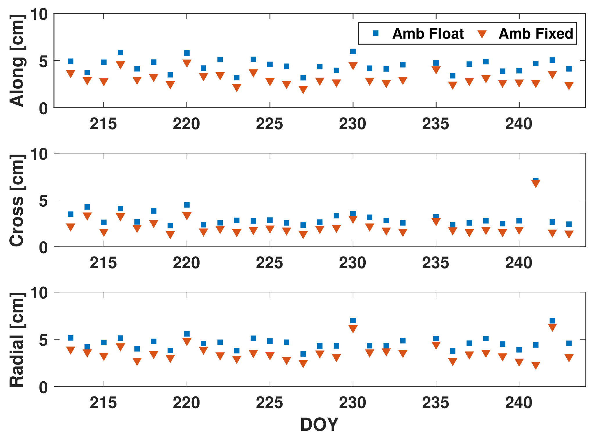 Remotesensing 11 02815 g007 Remotesensing 11 02815 g007