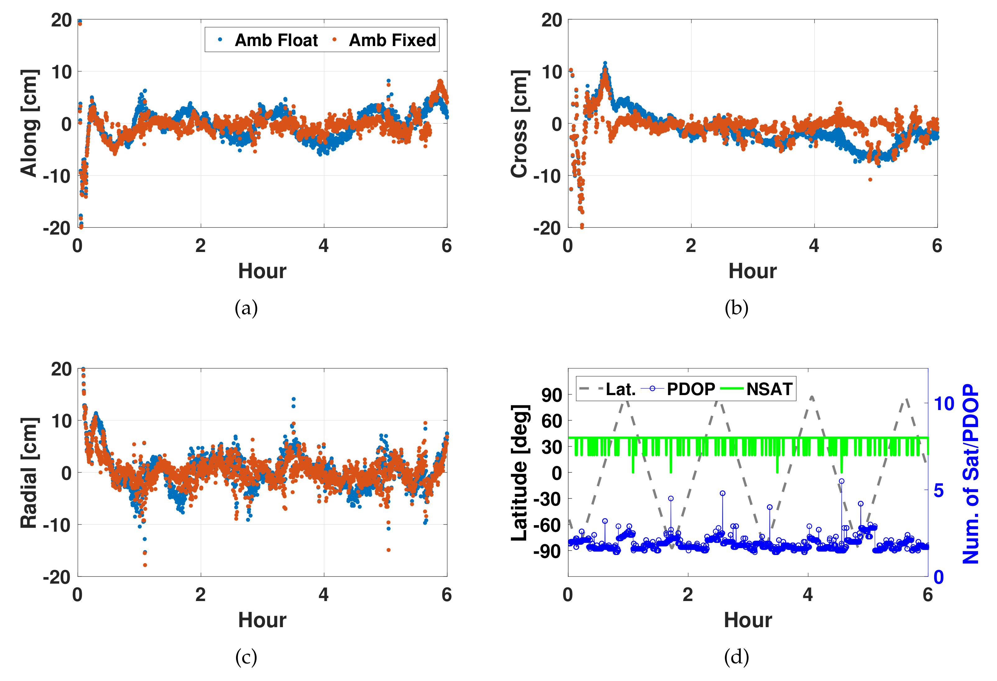 Remotesensing 11 02815 g008 Remotesensing 11 02815 g008