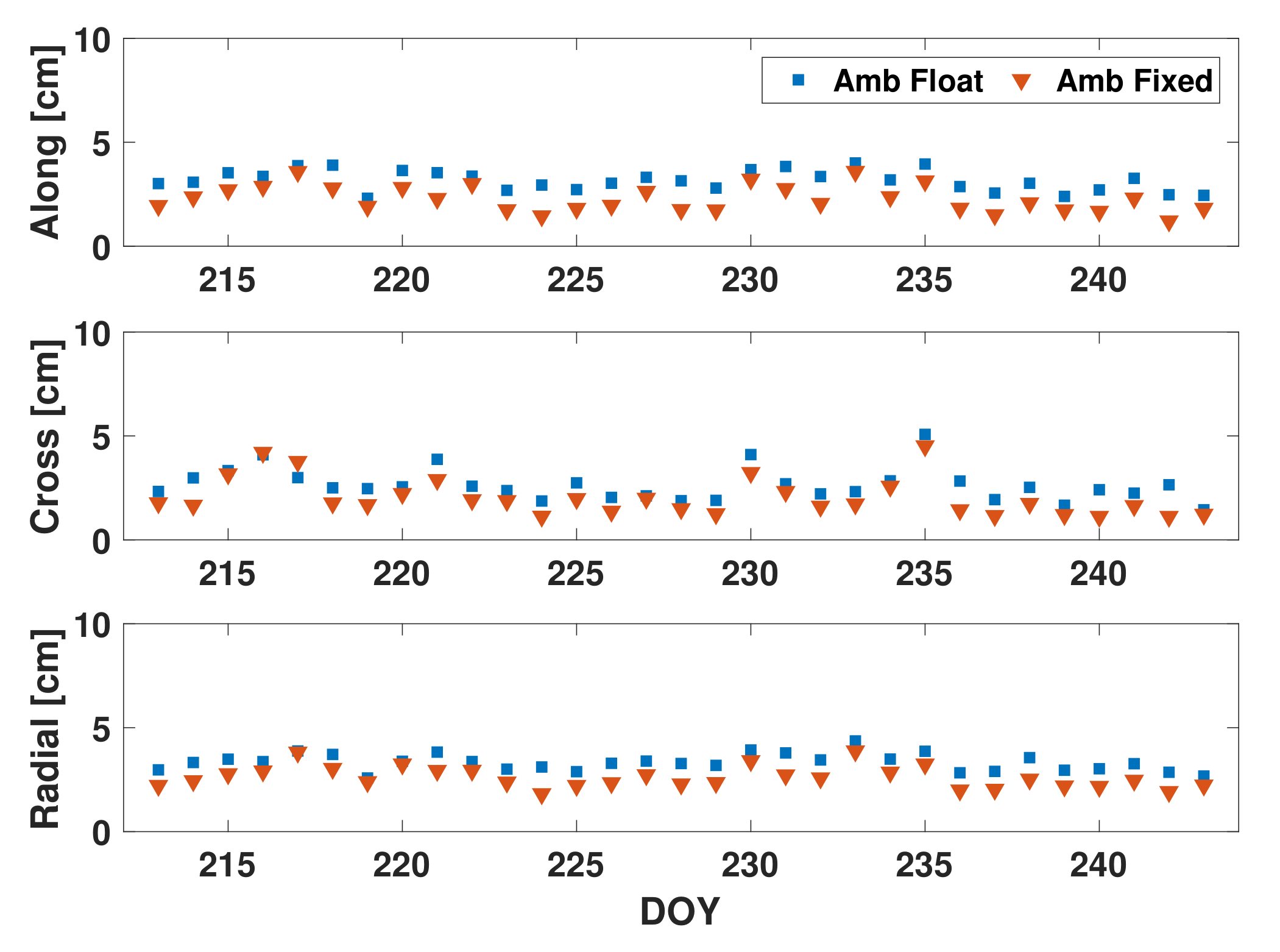 Remotesensing 11 02815 g009 Remotesensing 11 02815 g009