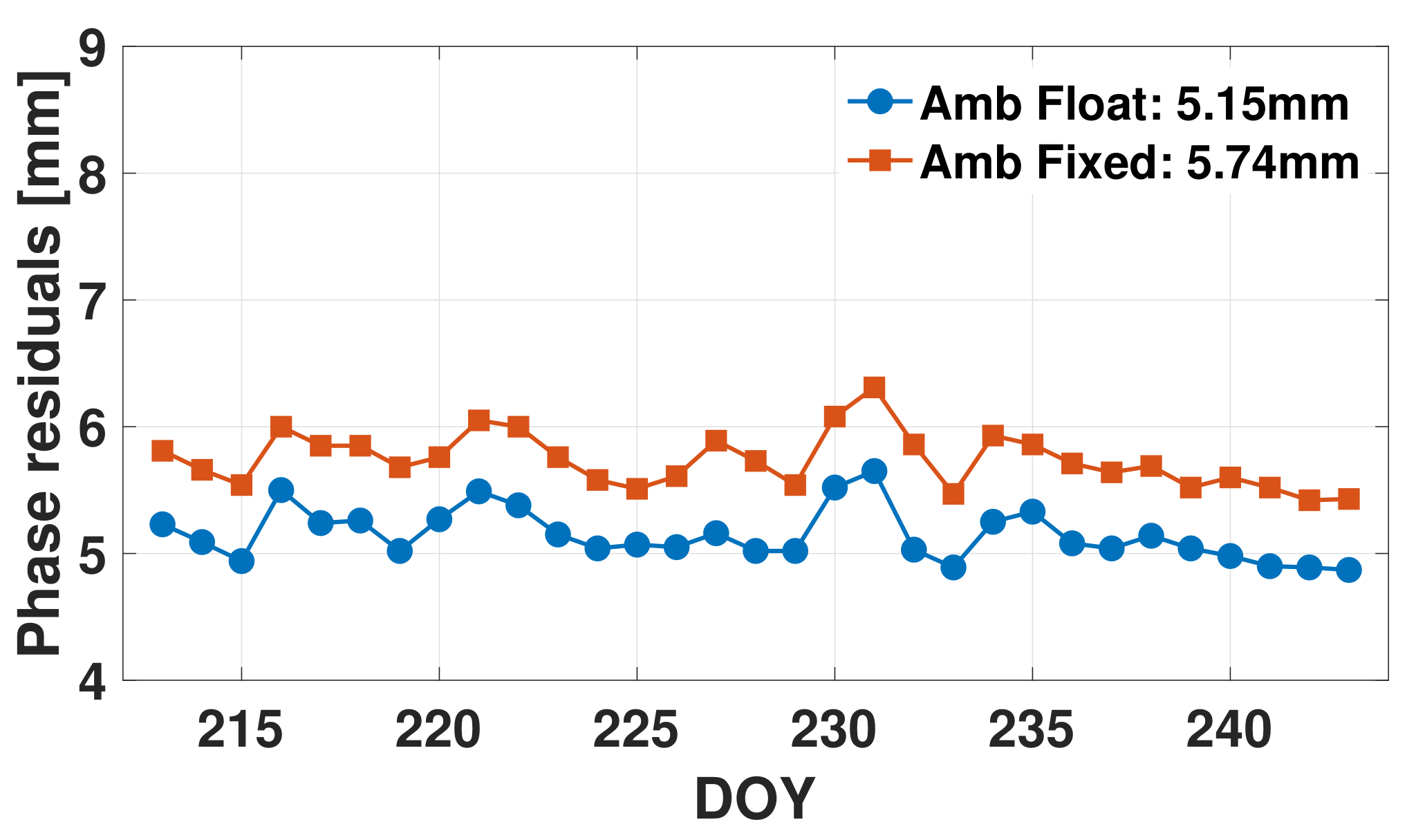 Remotesensing 11 02815 g010 Remotesensing 11 02815 g010