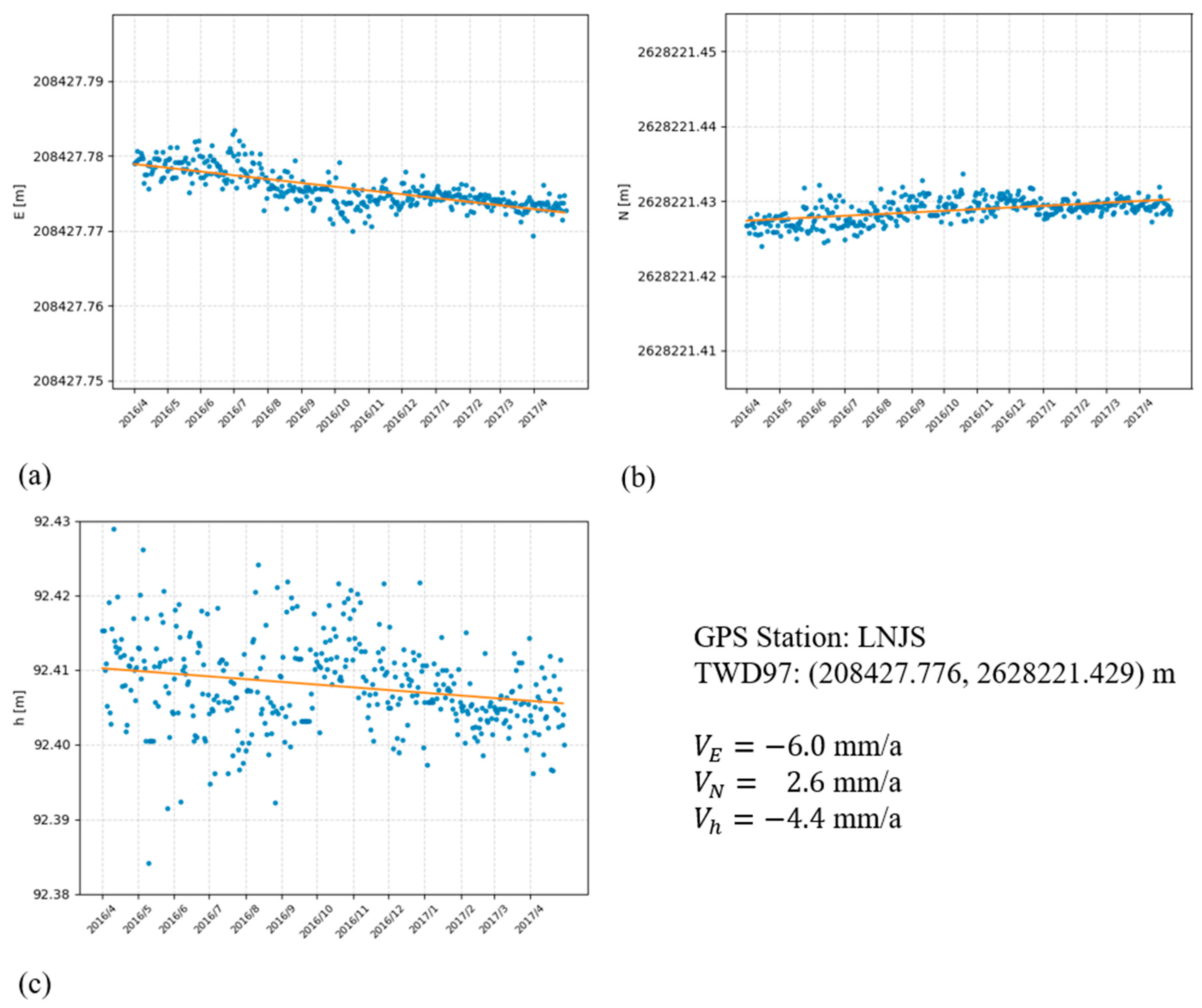 Remotesensing 11 02817 g003