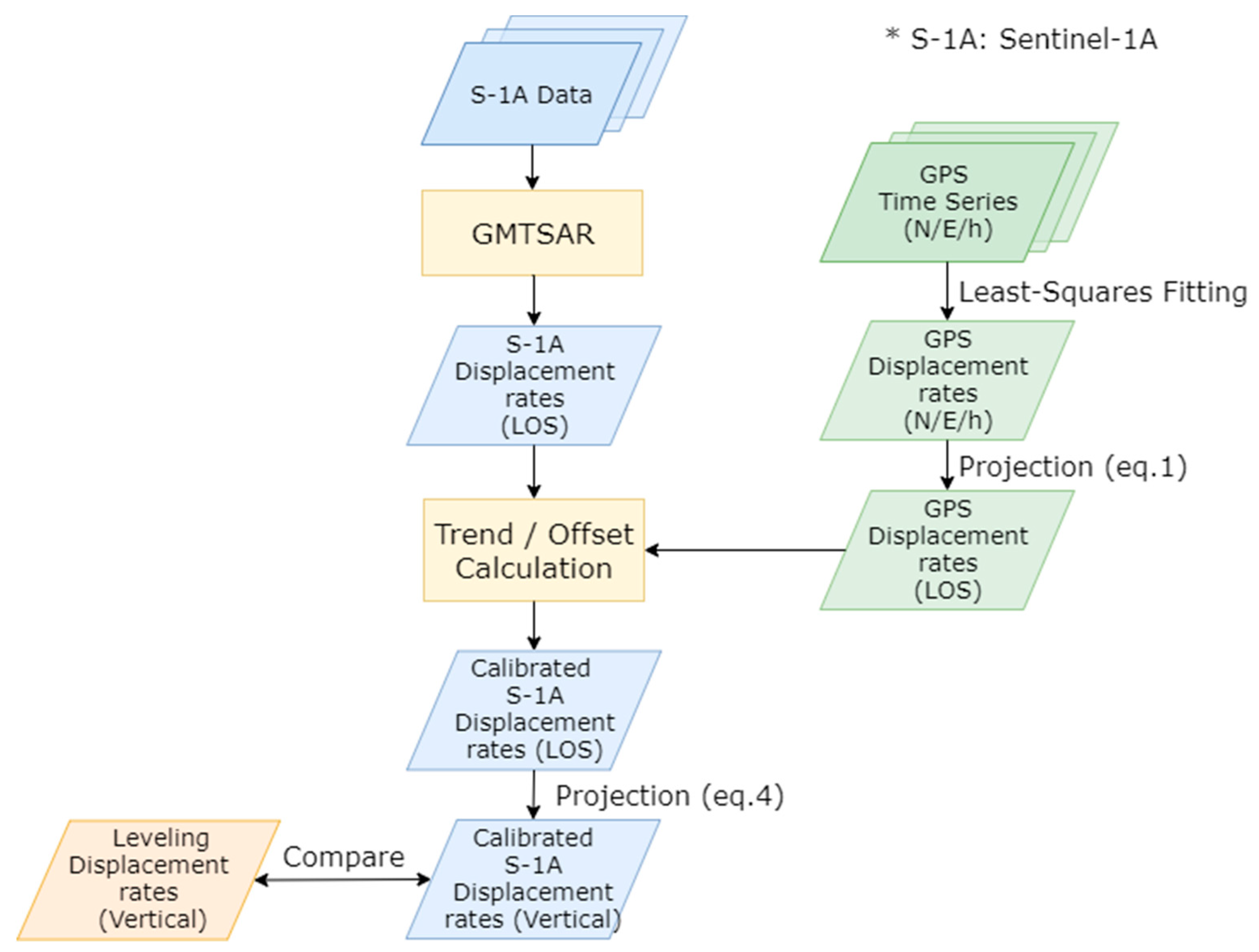 Remotesensing 11 02817 g004